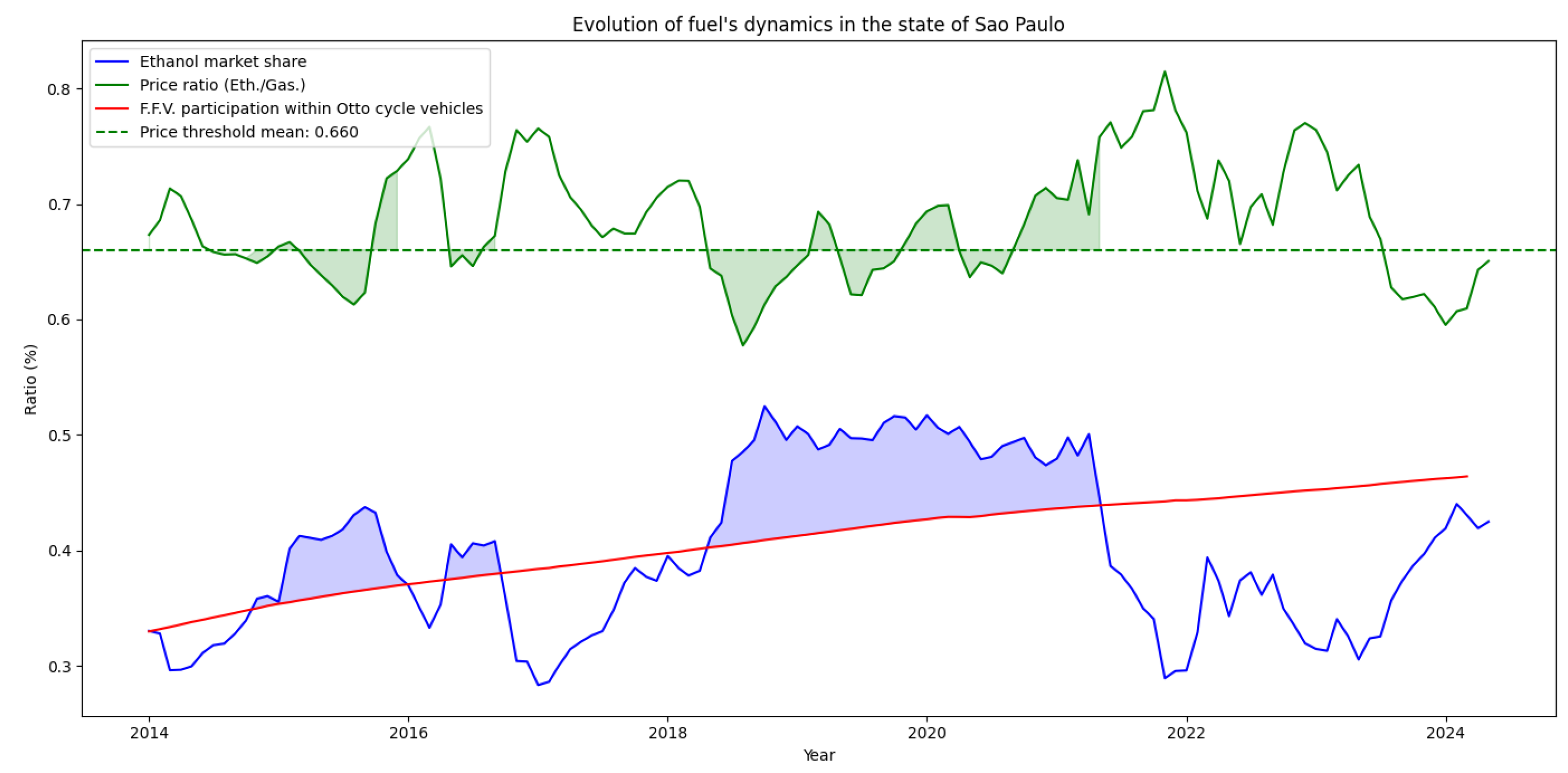 Energies 17 05265 g010