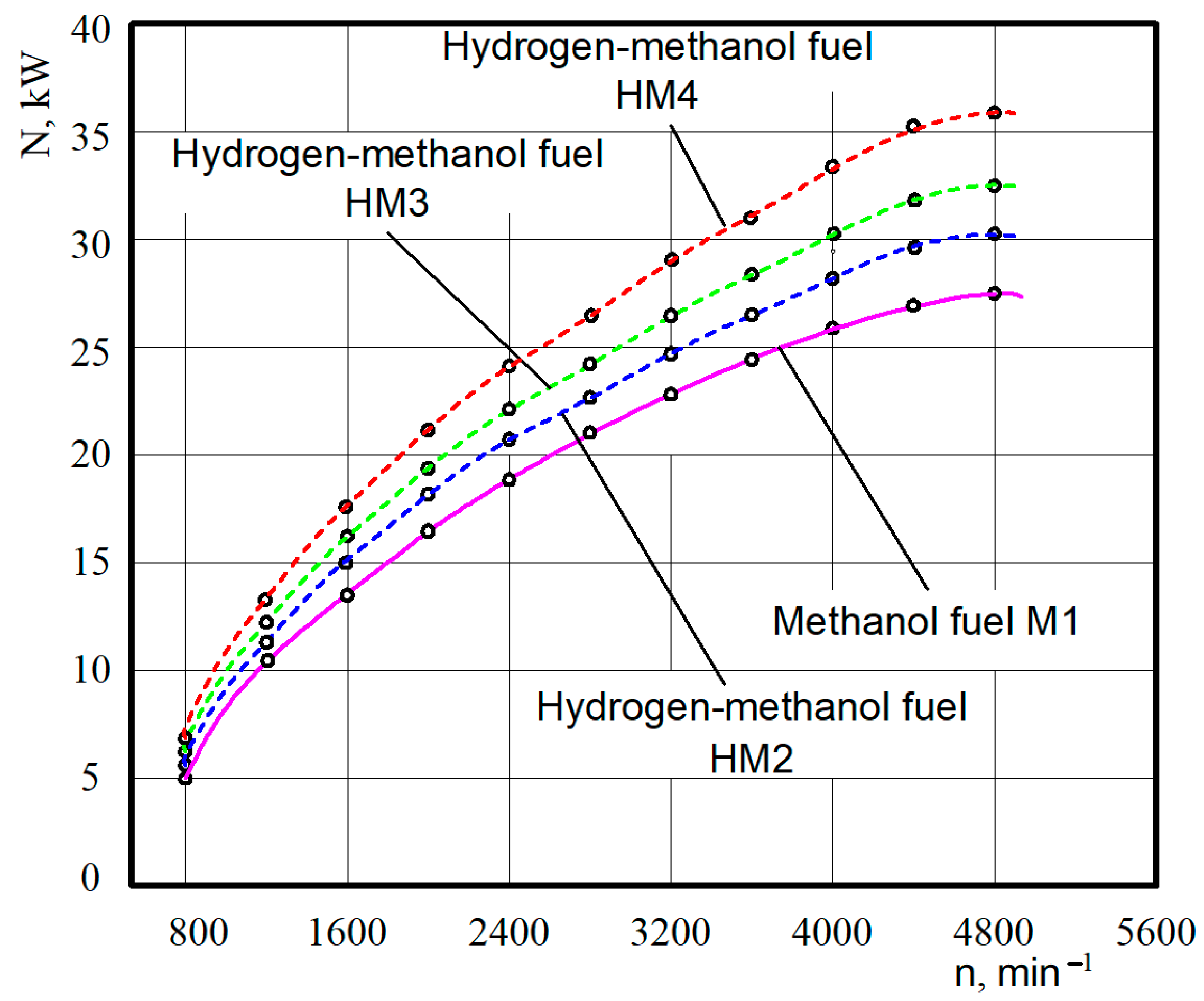 Energies 17 05266 g007