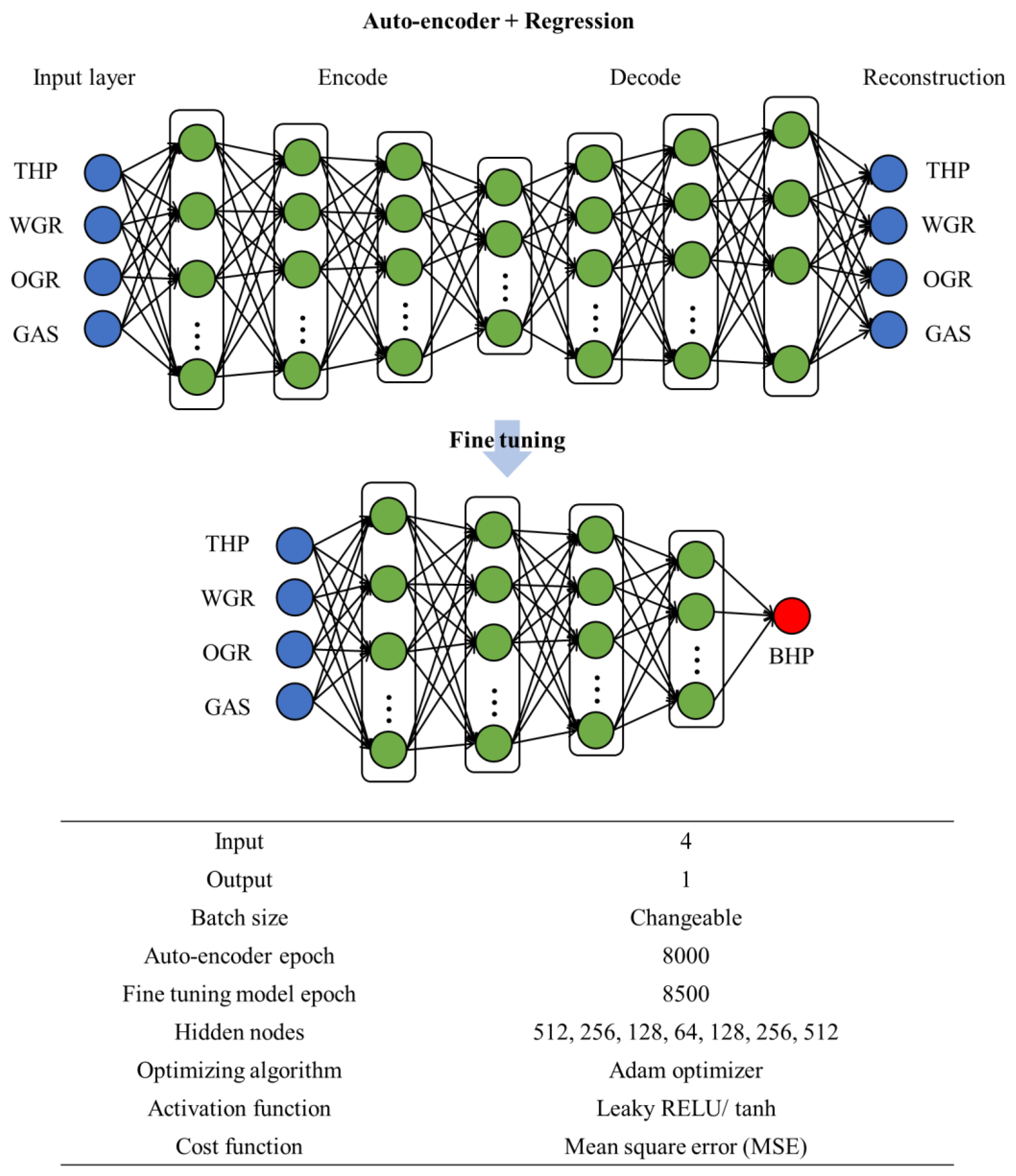 Energies 17 05268 g005