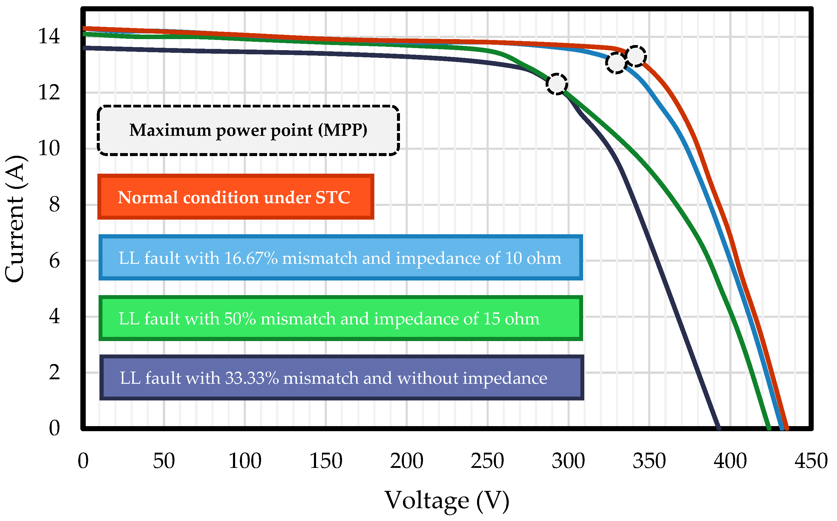 Energies 17 05269 g002