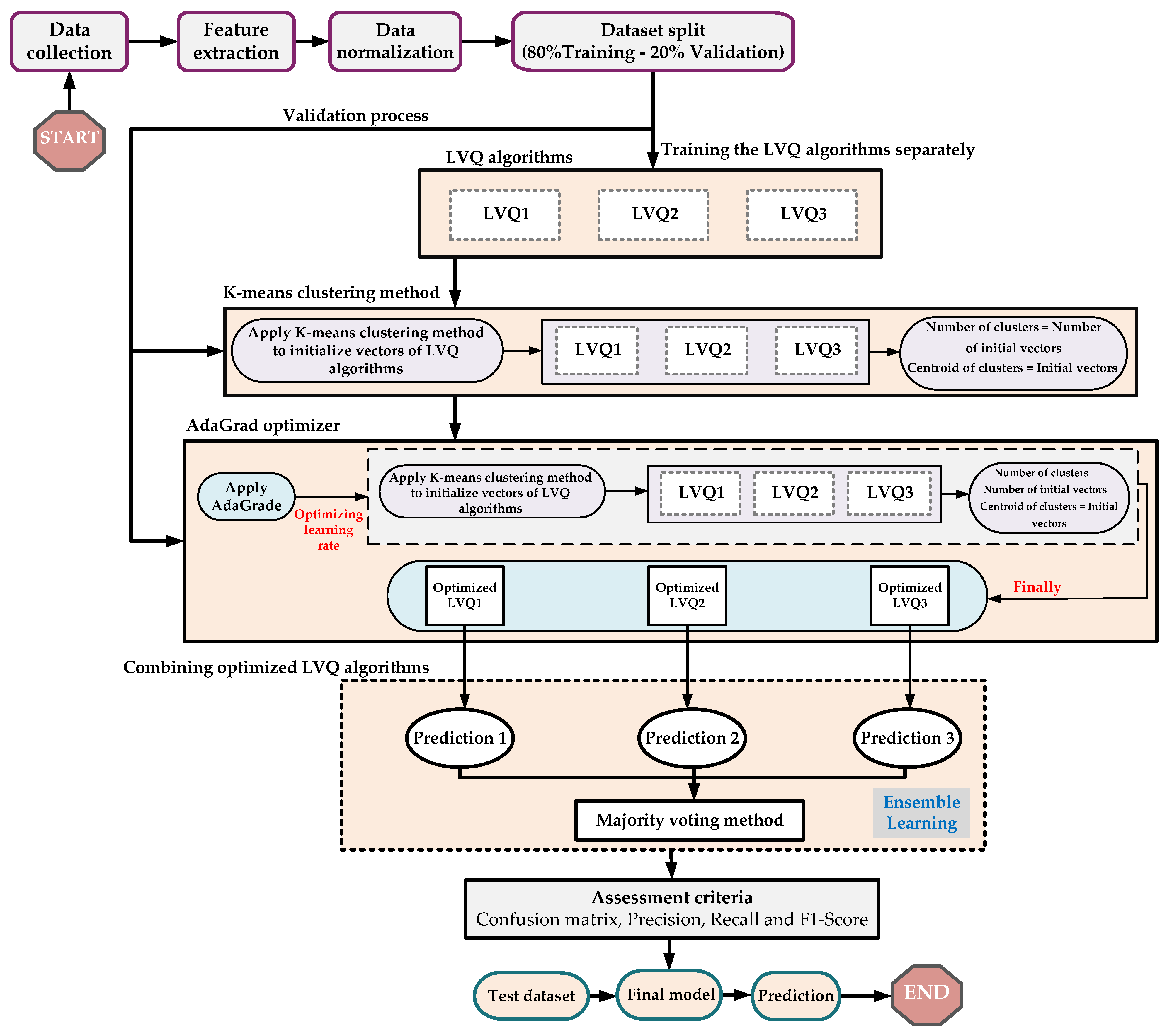 Energies 17 05269 g003