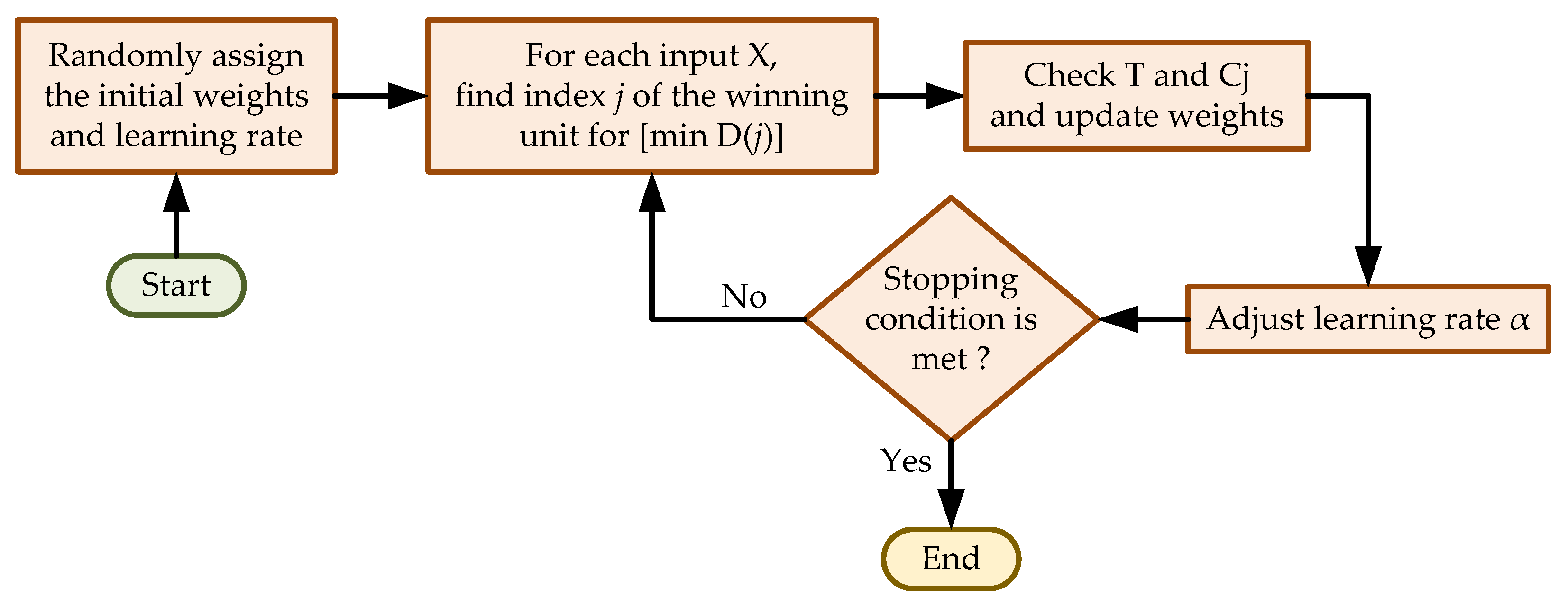 Energies 17 05269 g005