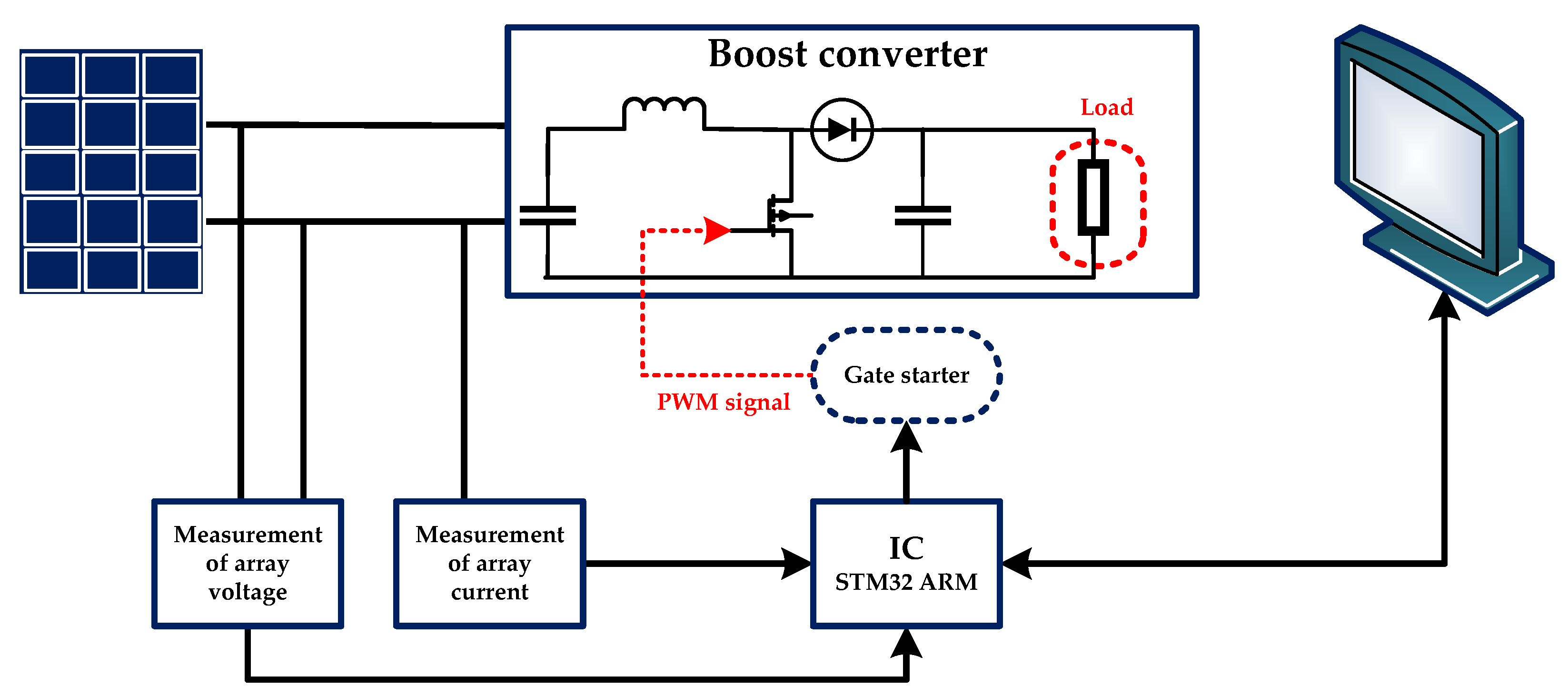 Energies 17 05269 g008