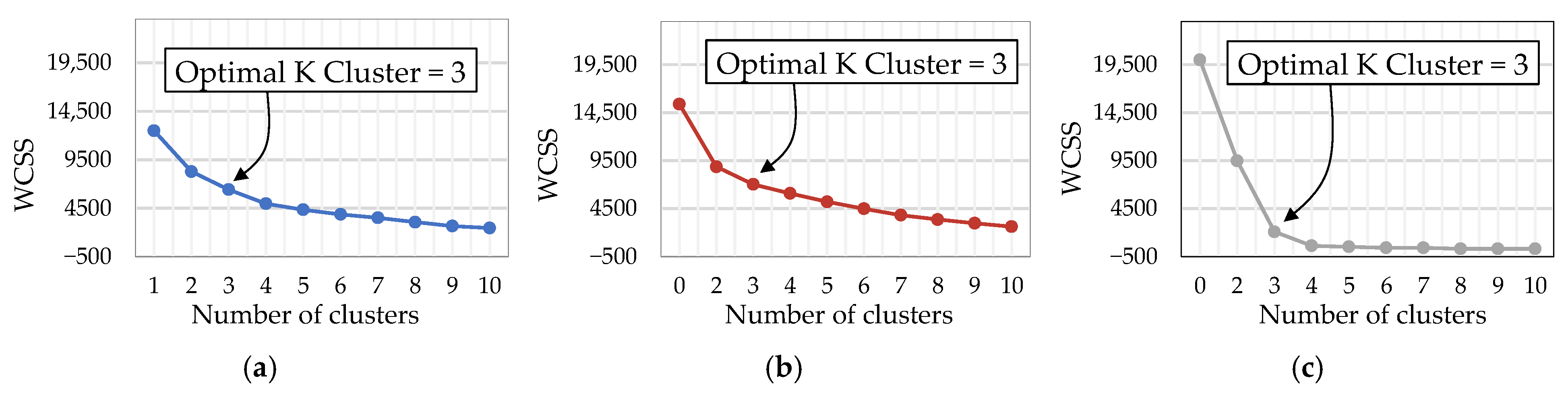 Energies 17 05269 g009