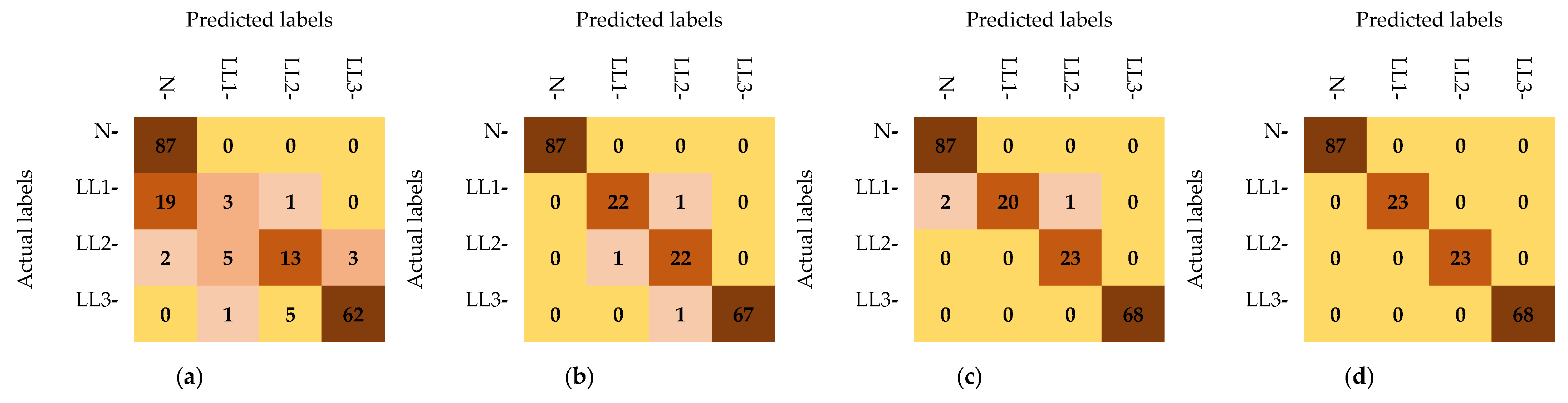 Energies 17 05269 g013
