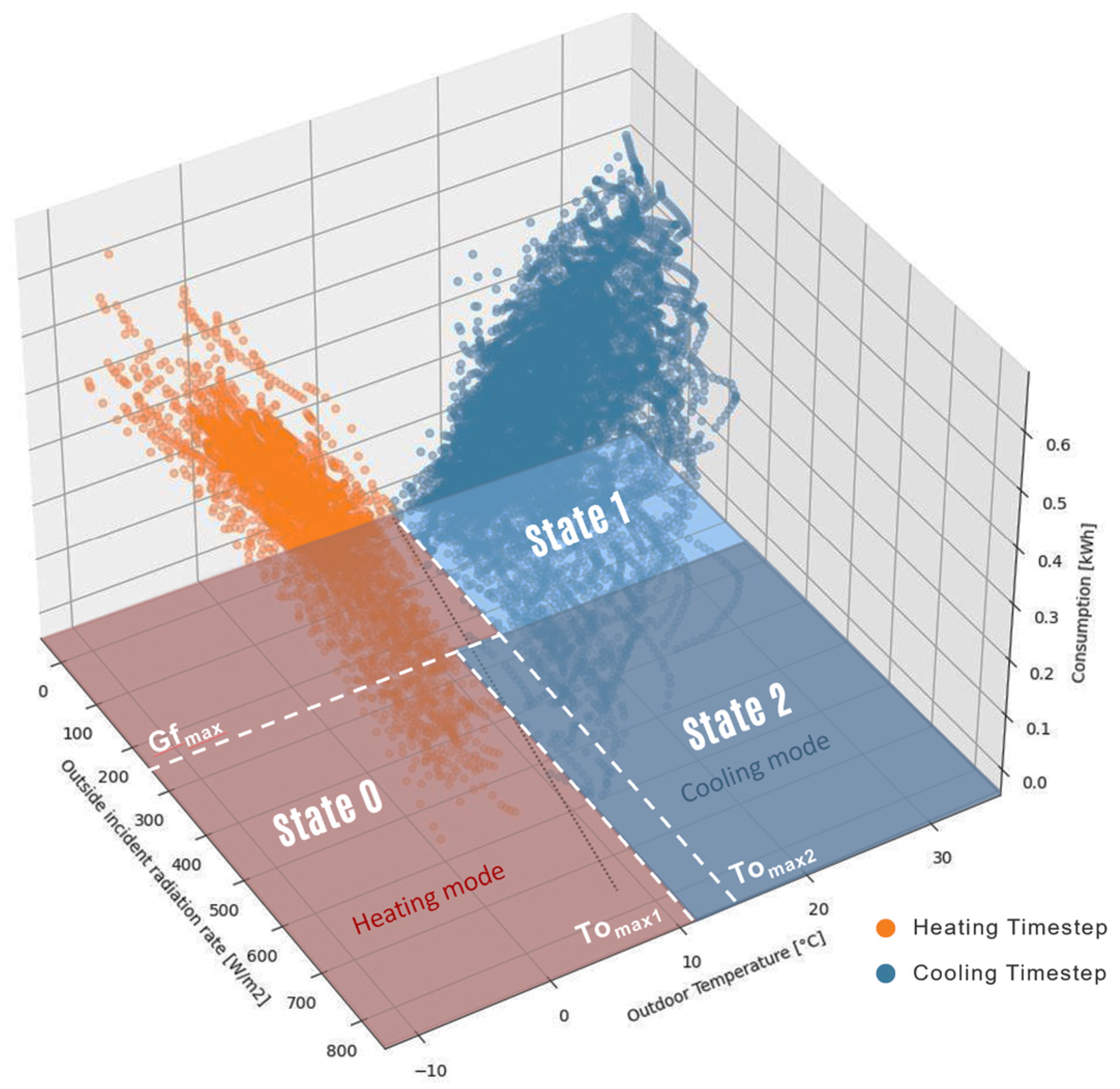 Energies 17 05270 g006