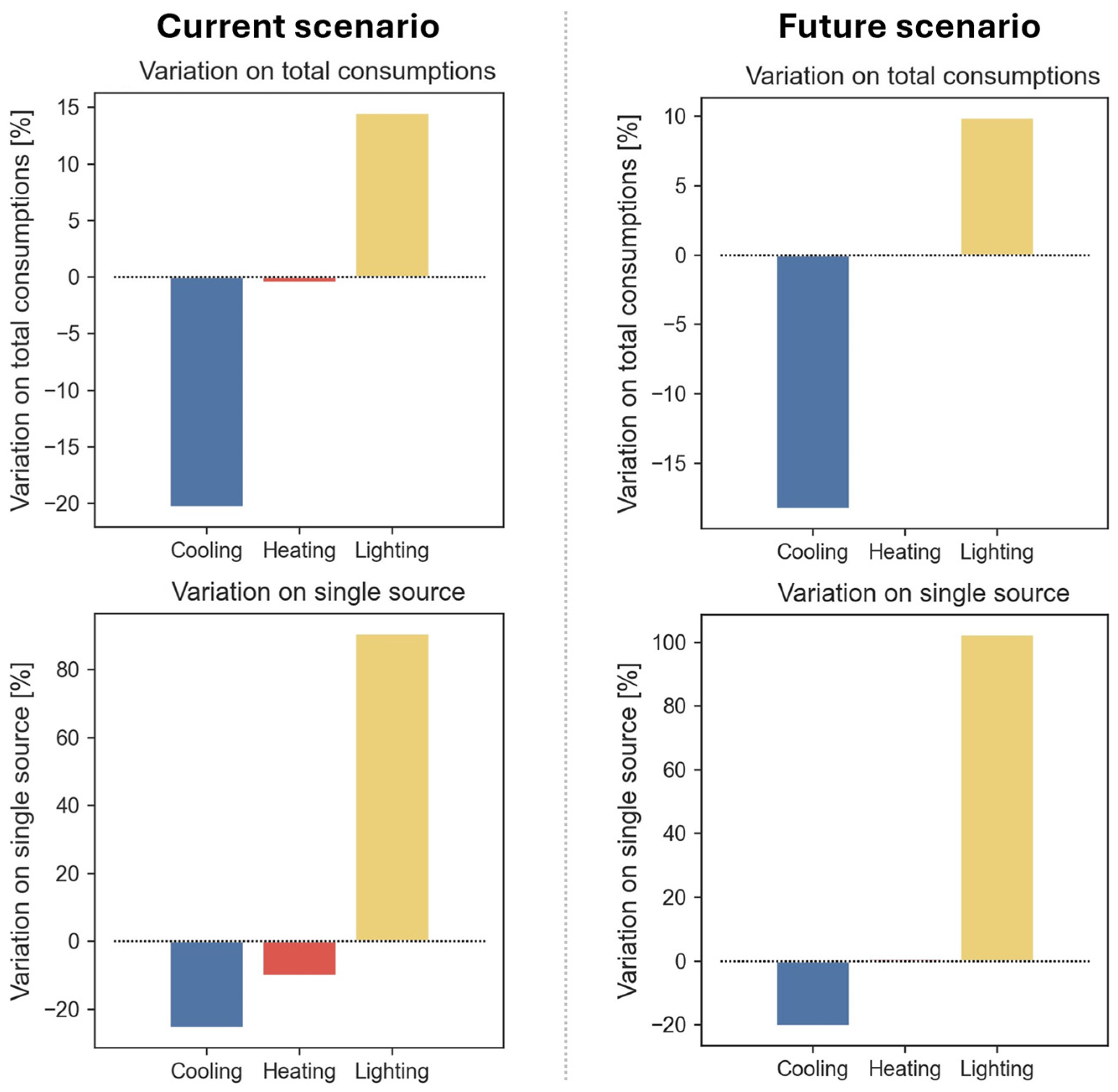 Energies 17 05270 g008