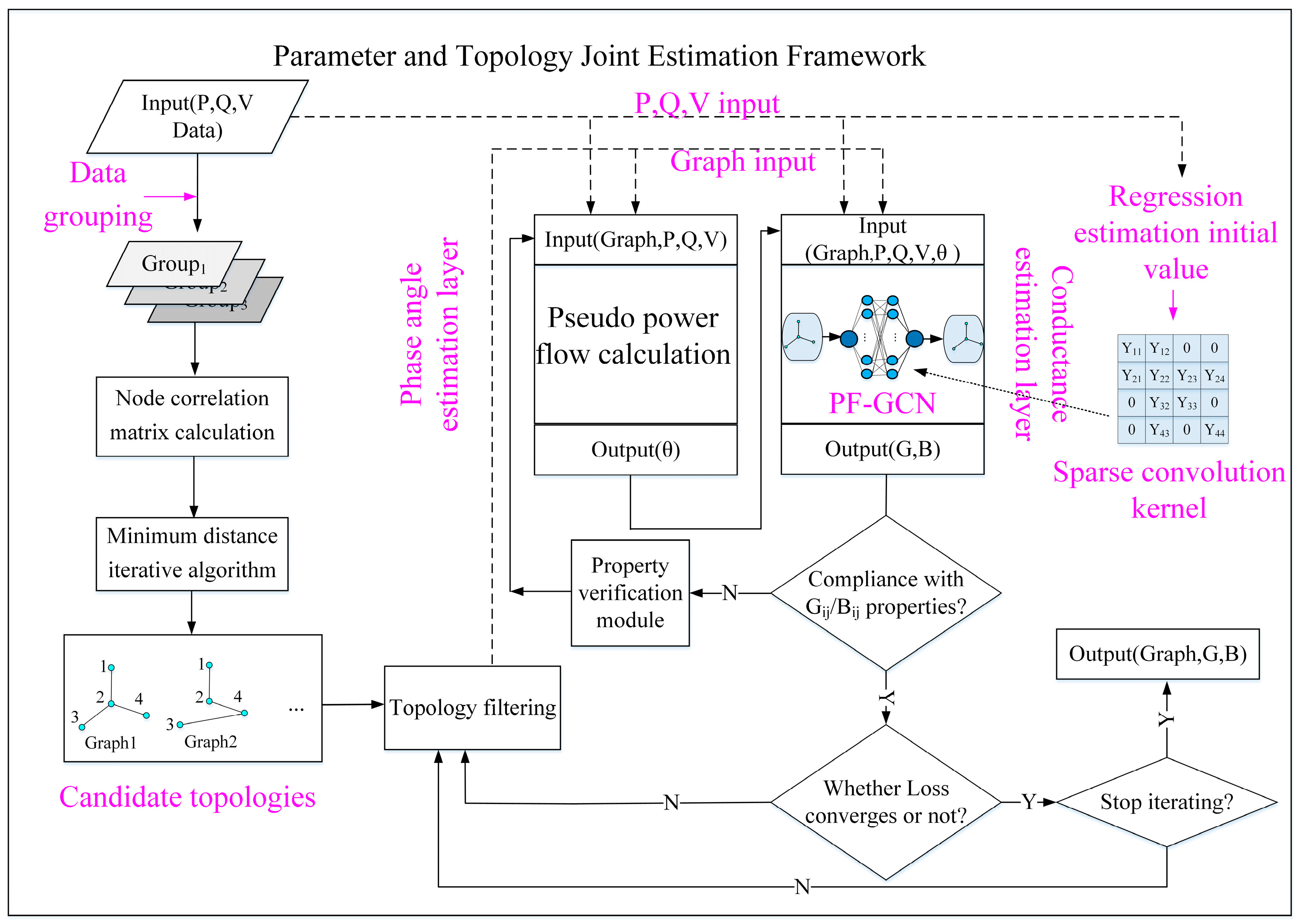 Energies 17 05272 g001