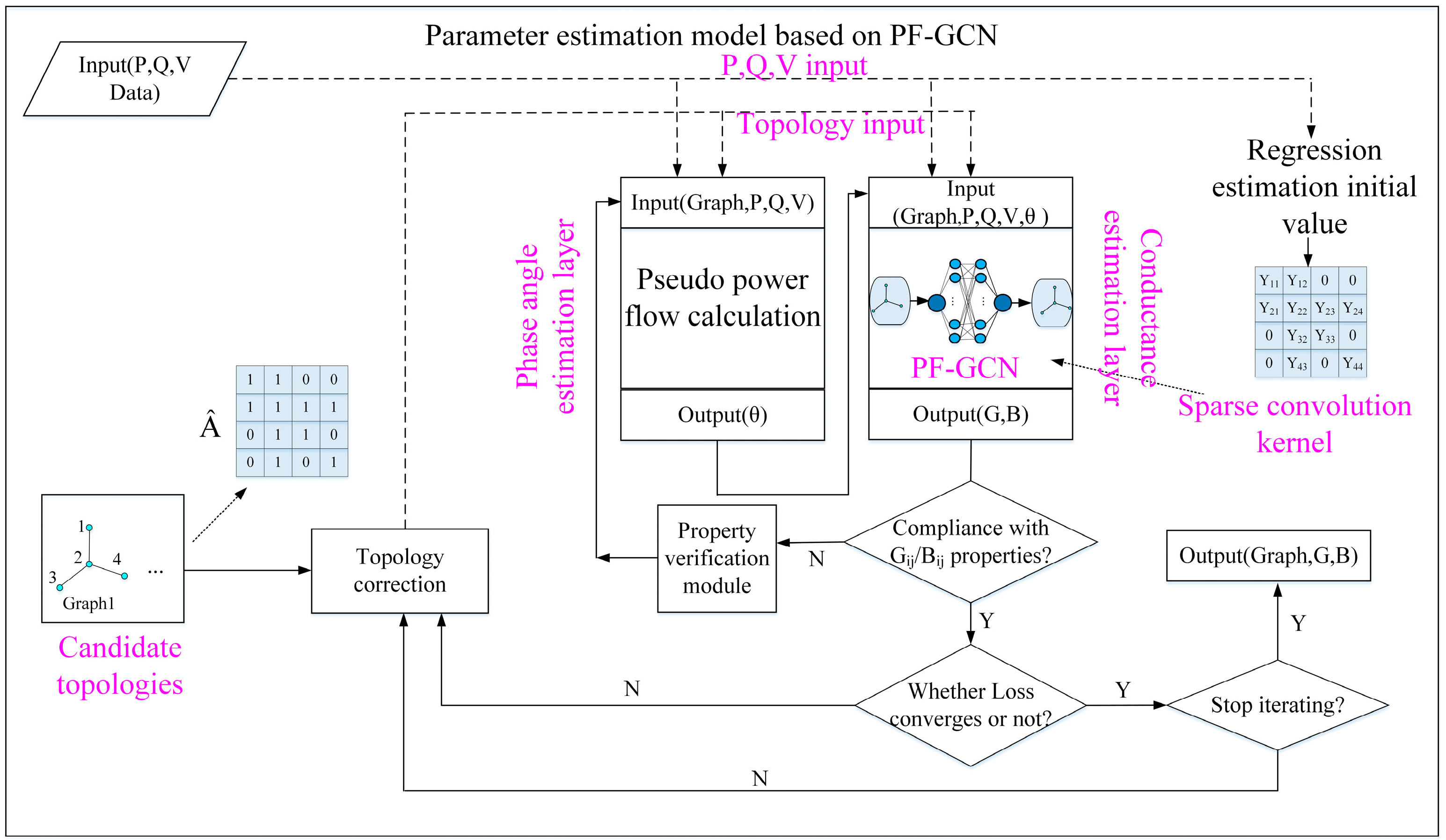 Energies 17 05272 g003