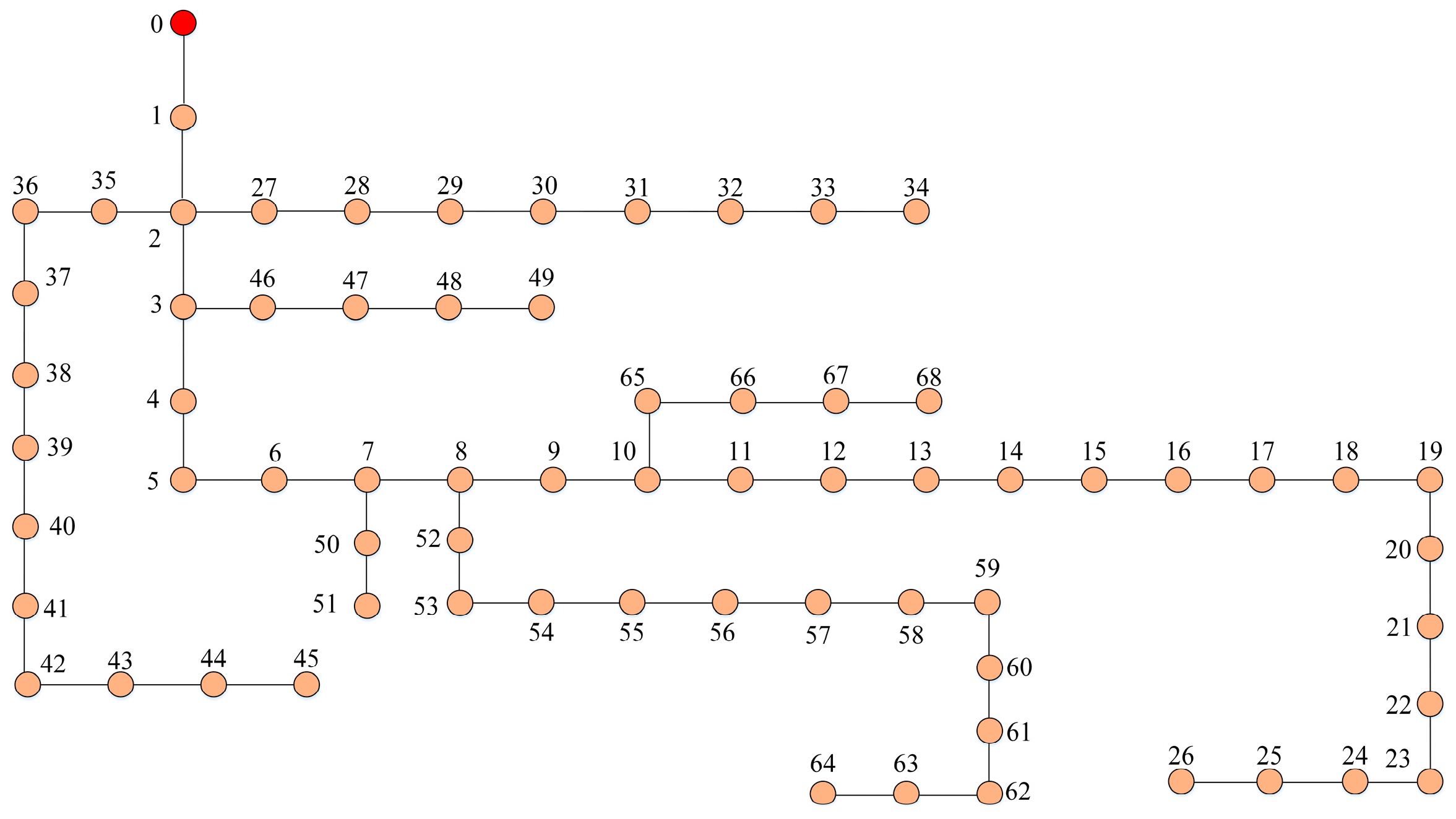 Energies 17 05272 g006