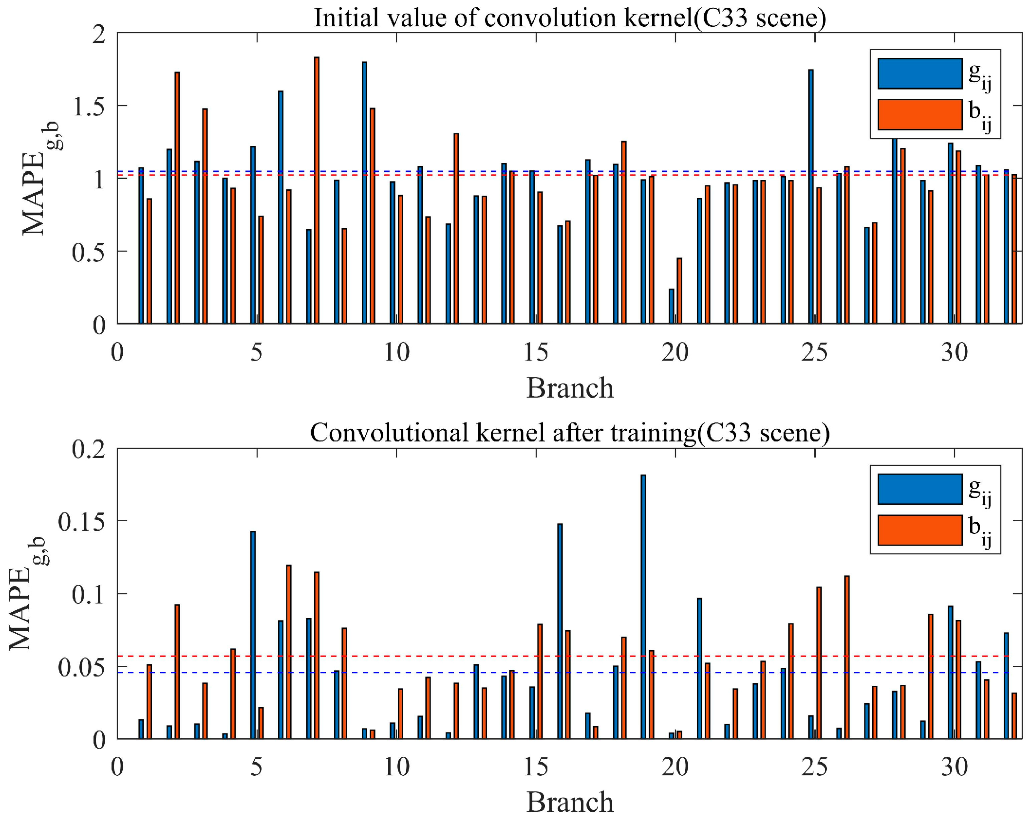 Energies 17 05272 g009