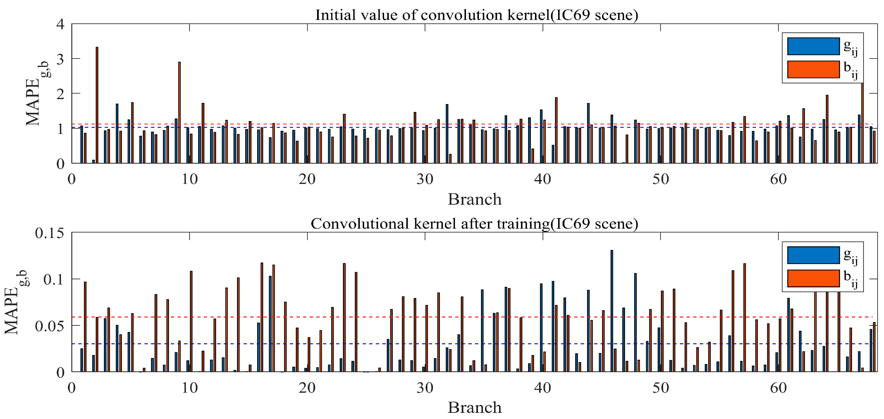 Energies 17 05272 g012