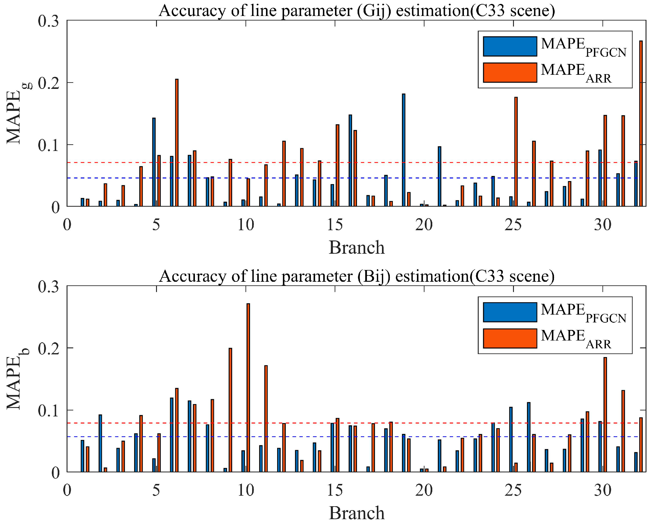 Energies 17 05272 g014