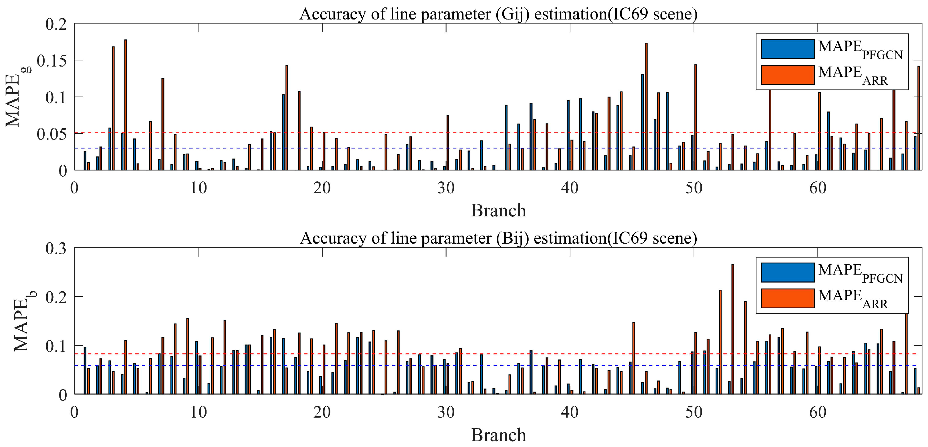 Energies 17 05272 g015