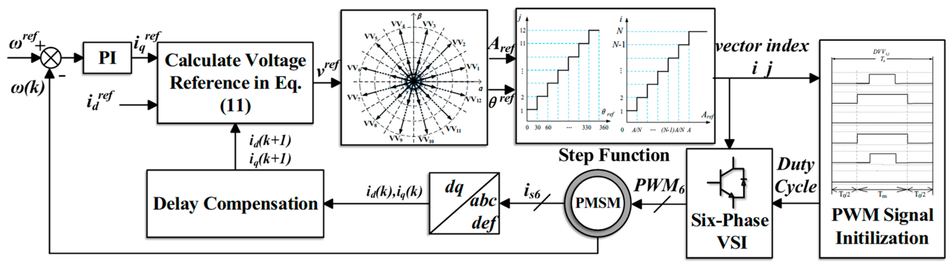 Energies 17 05273 g007