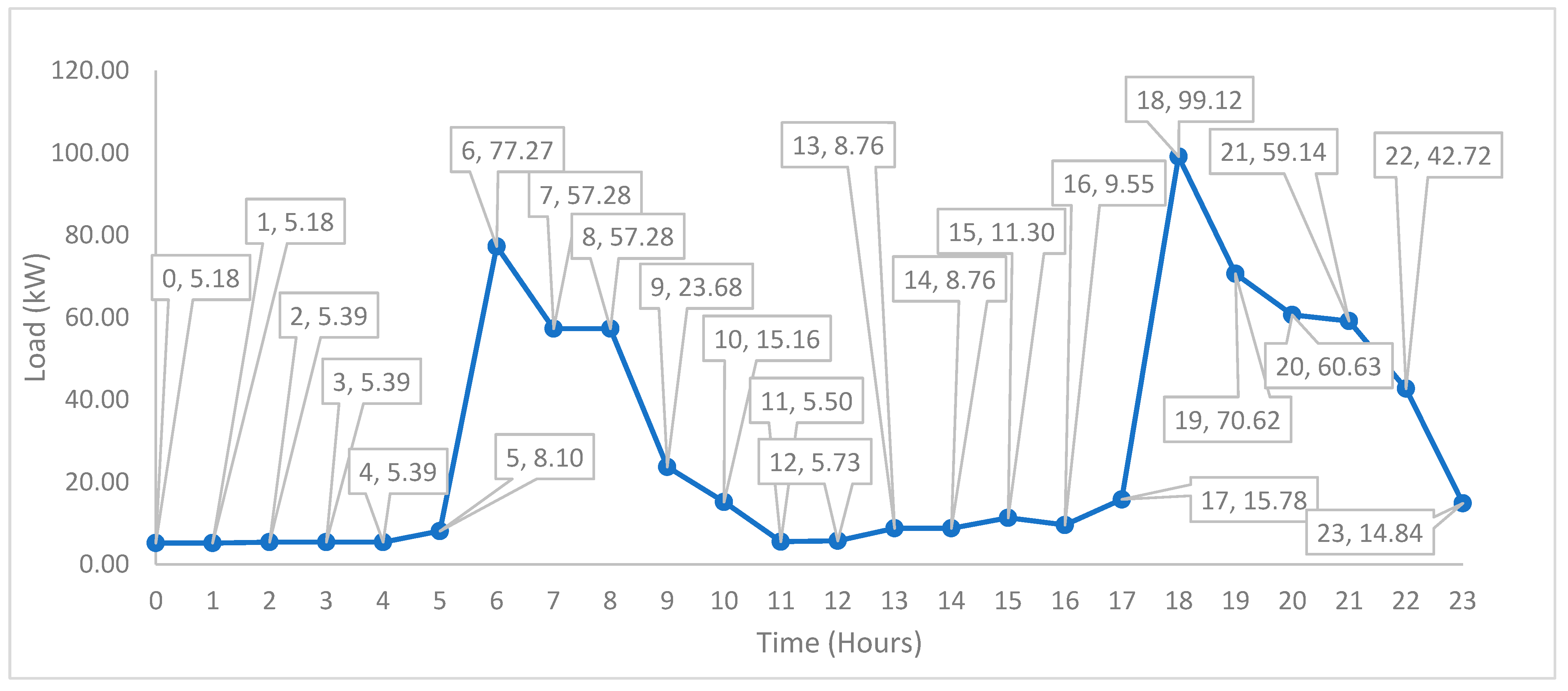 Energies 17 05275 g002