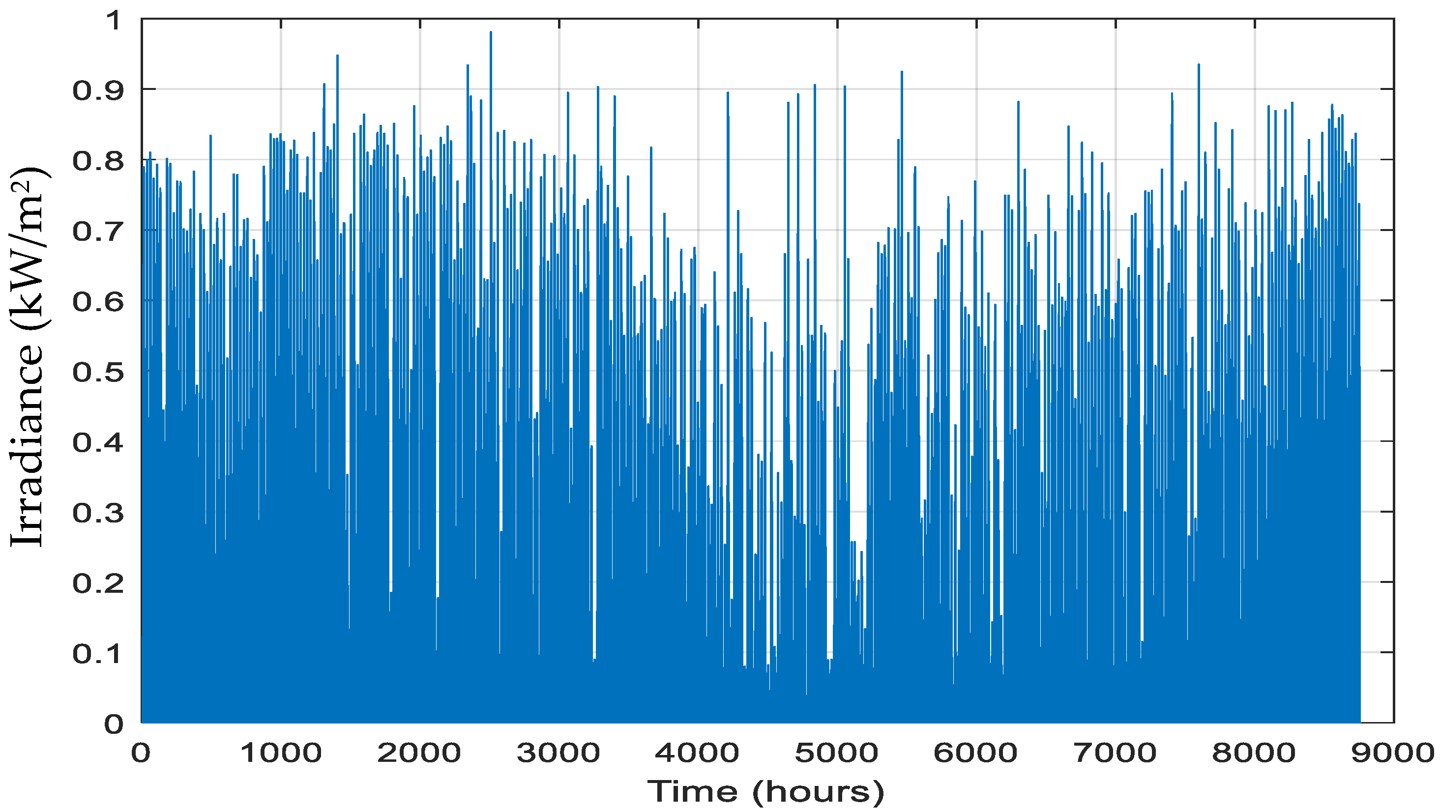 Energies 17 05275 g003