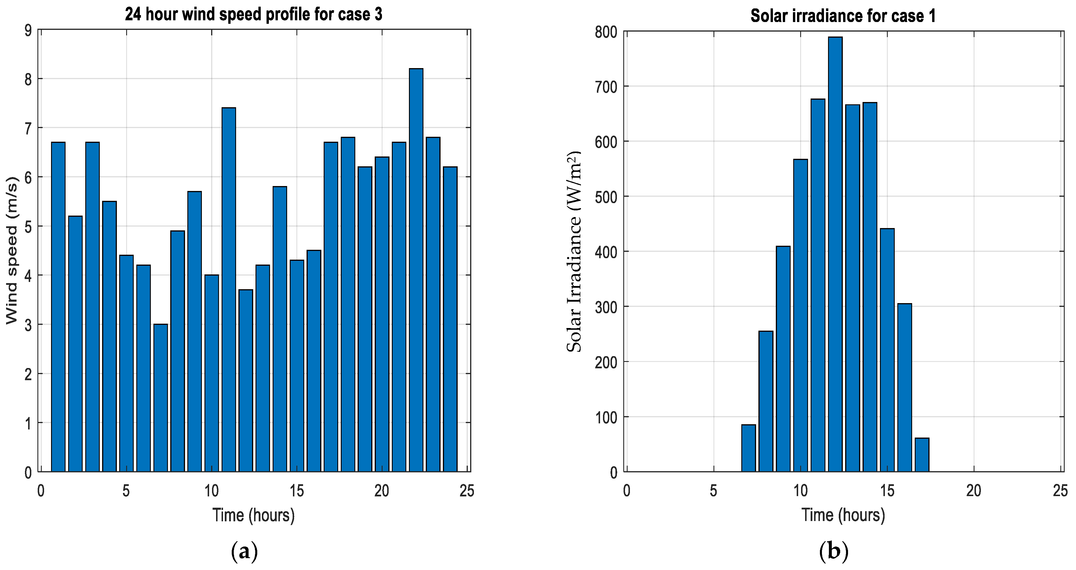 Energies 17 05275 g013