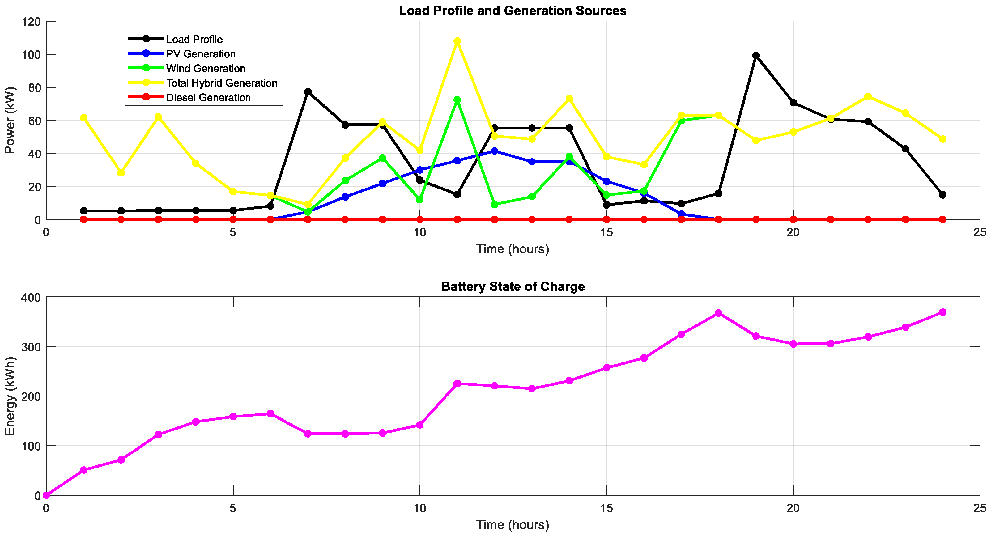 Energies 17 05275 g014