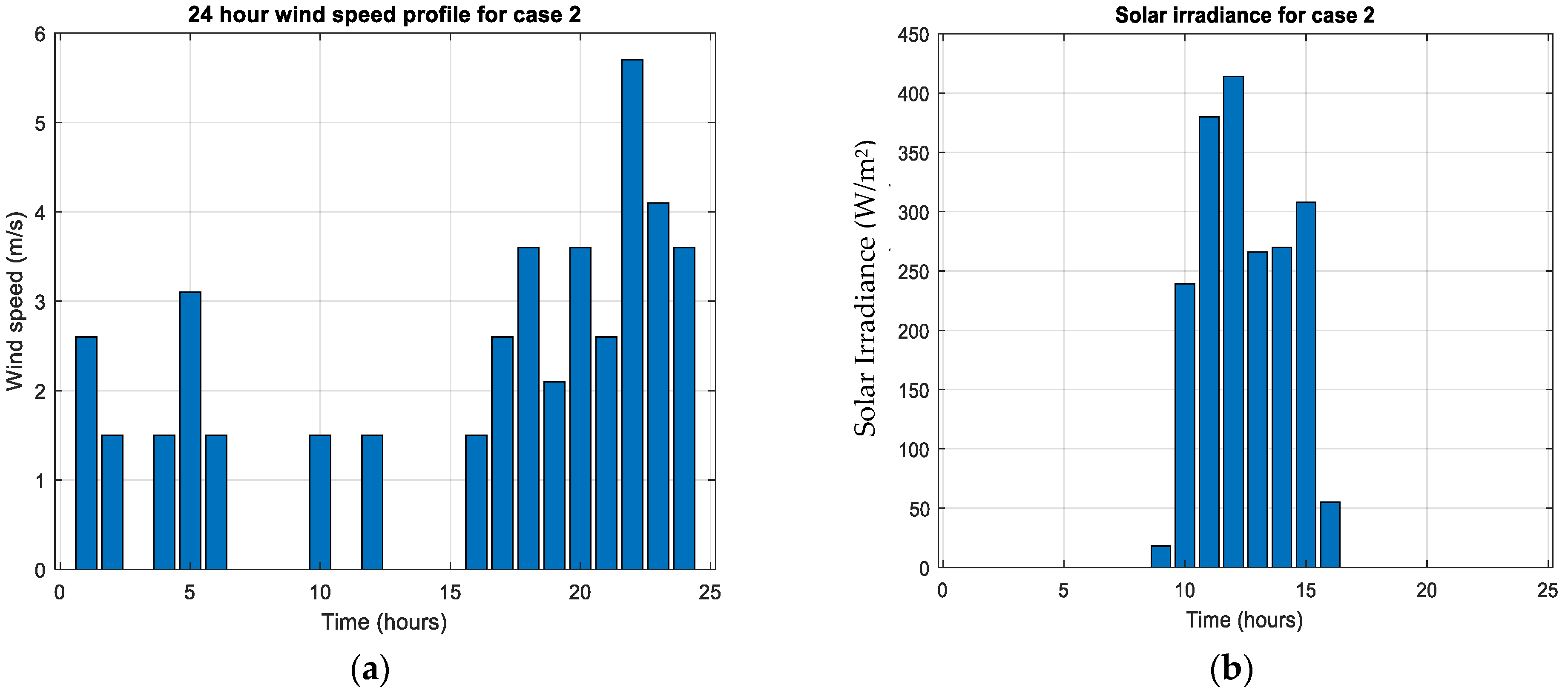 Energies 17 05275 g015