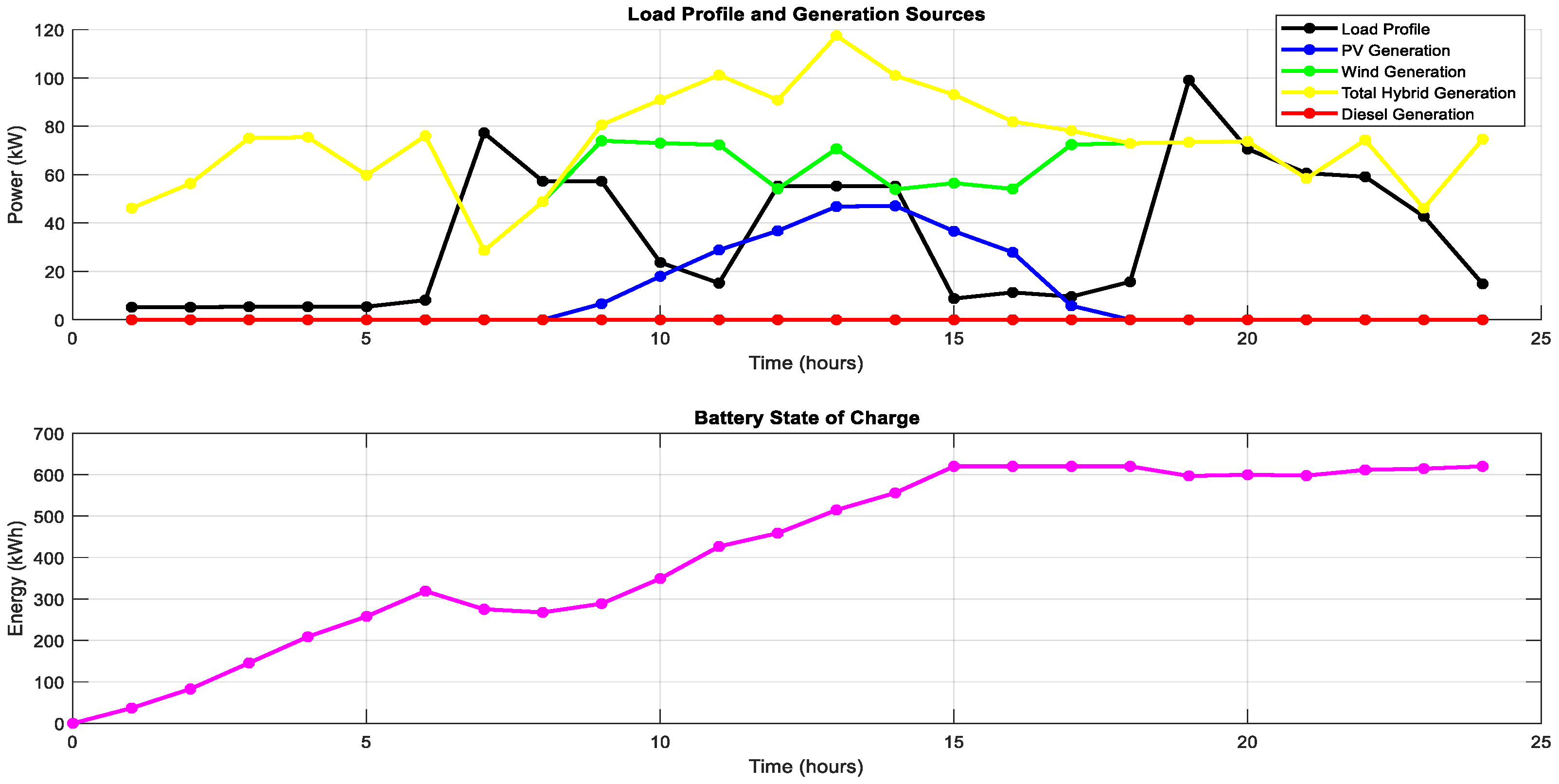 Energies 17 05275 g018