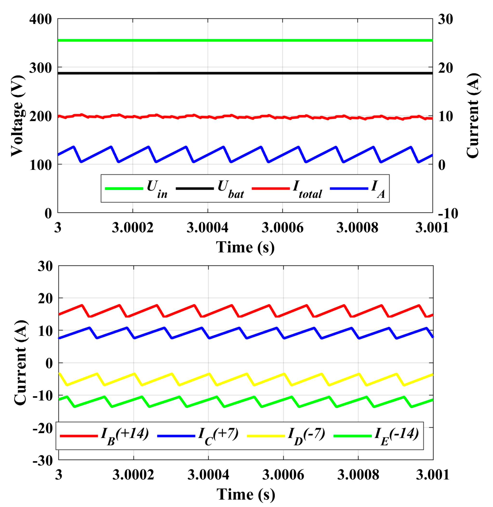 Energies 17 05276 g015