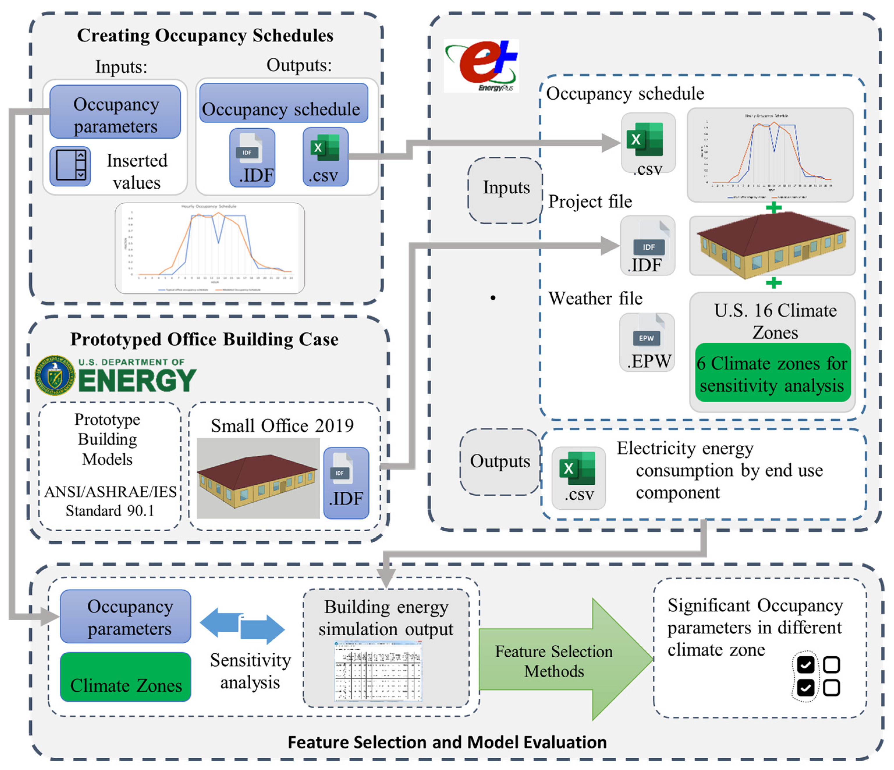 Energies 17 05277 g001