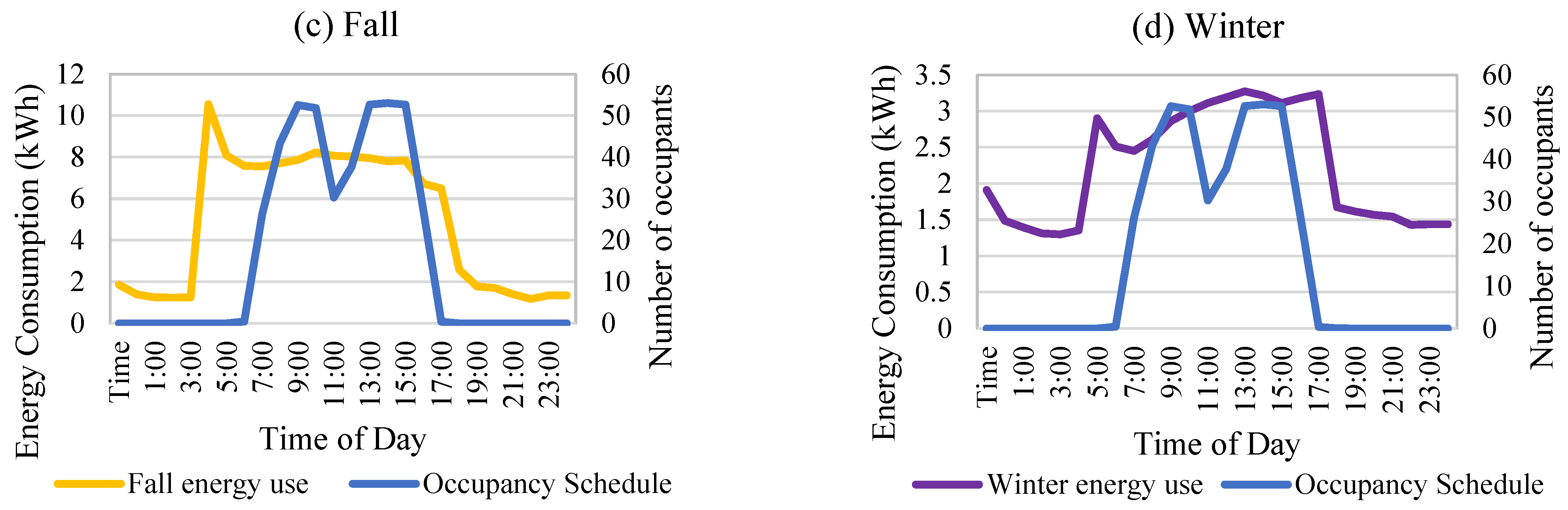 Energies 17 05277 g005b