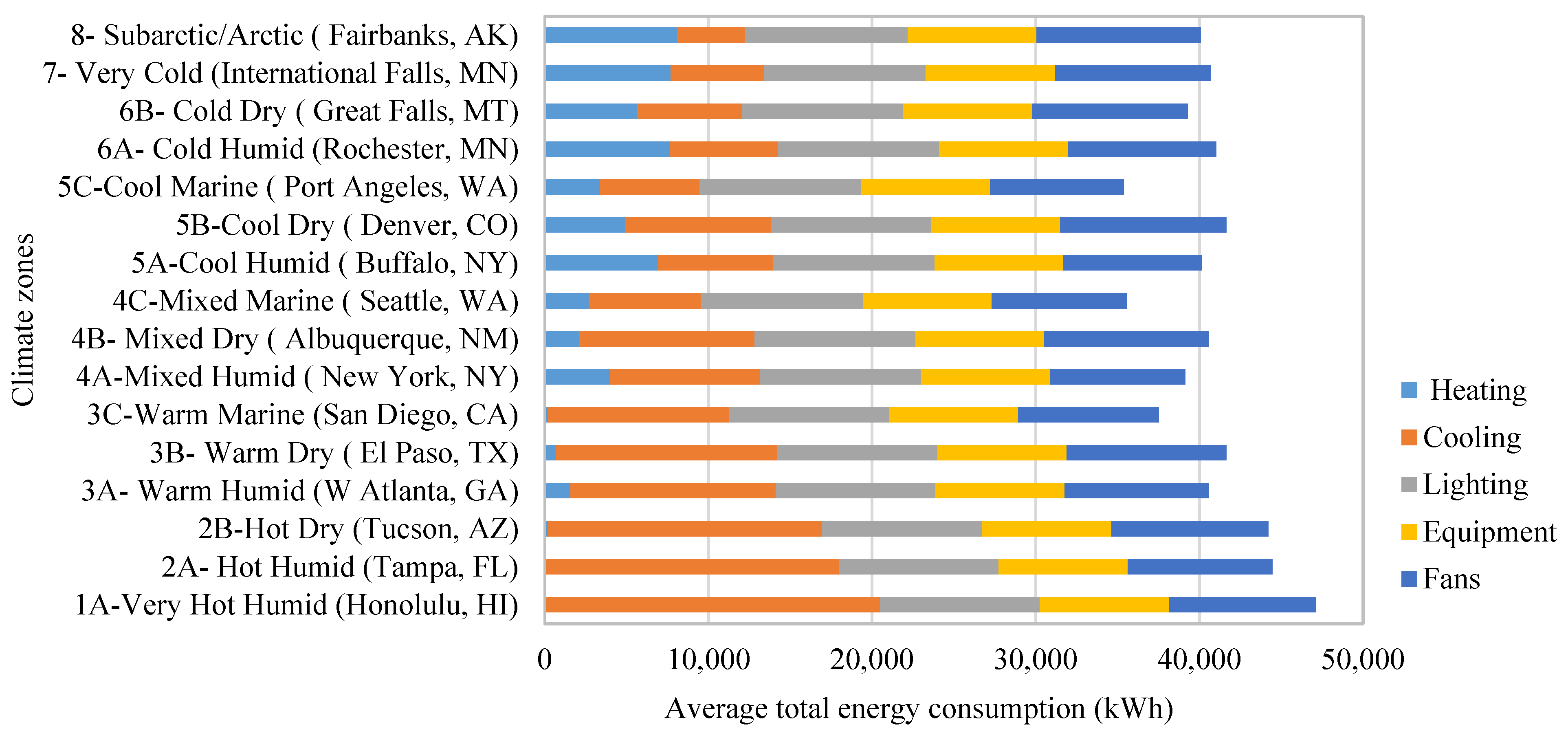 Energies 17 05277 g006