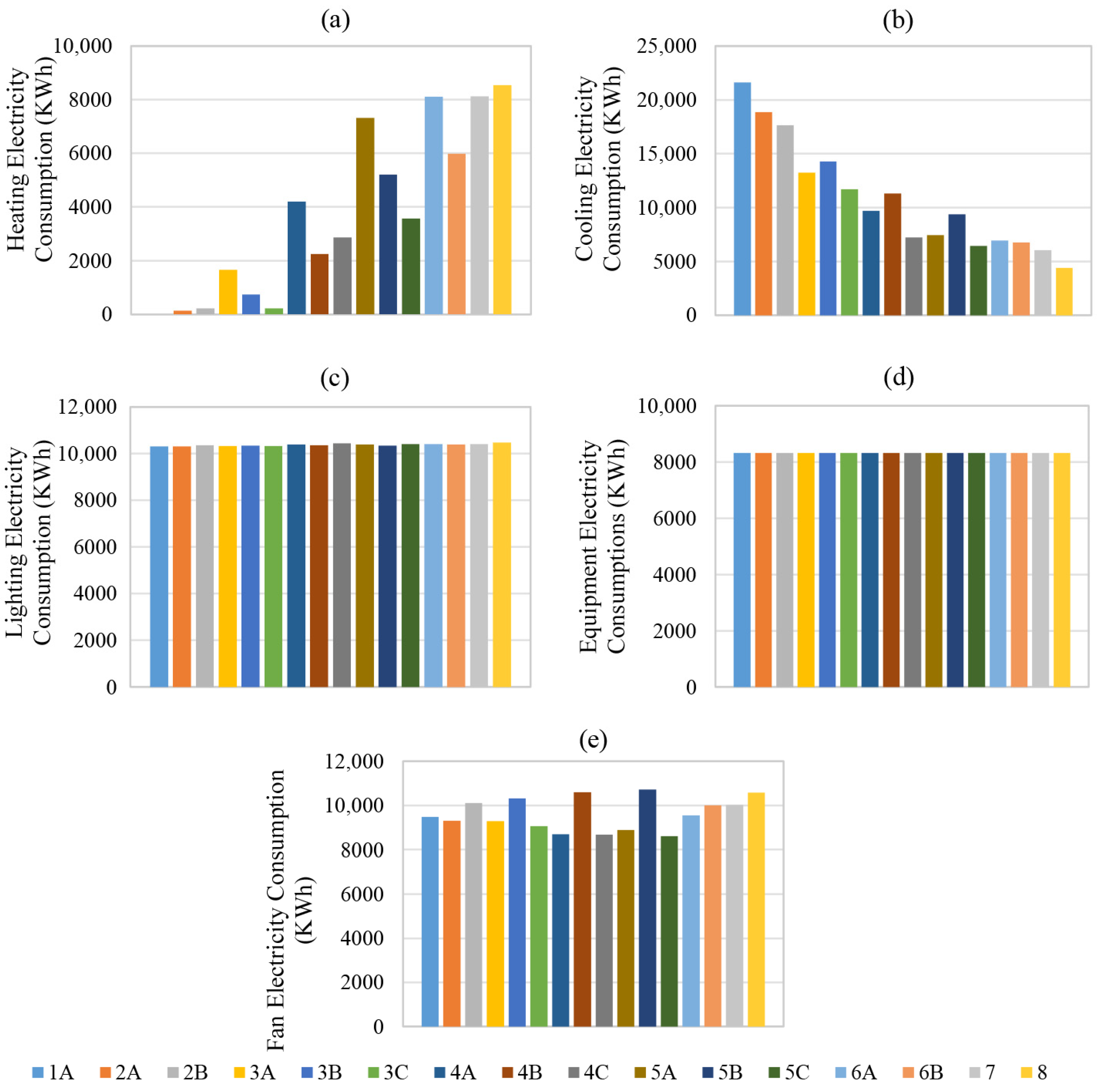 Energies 17 05277 g007
