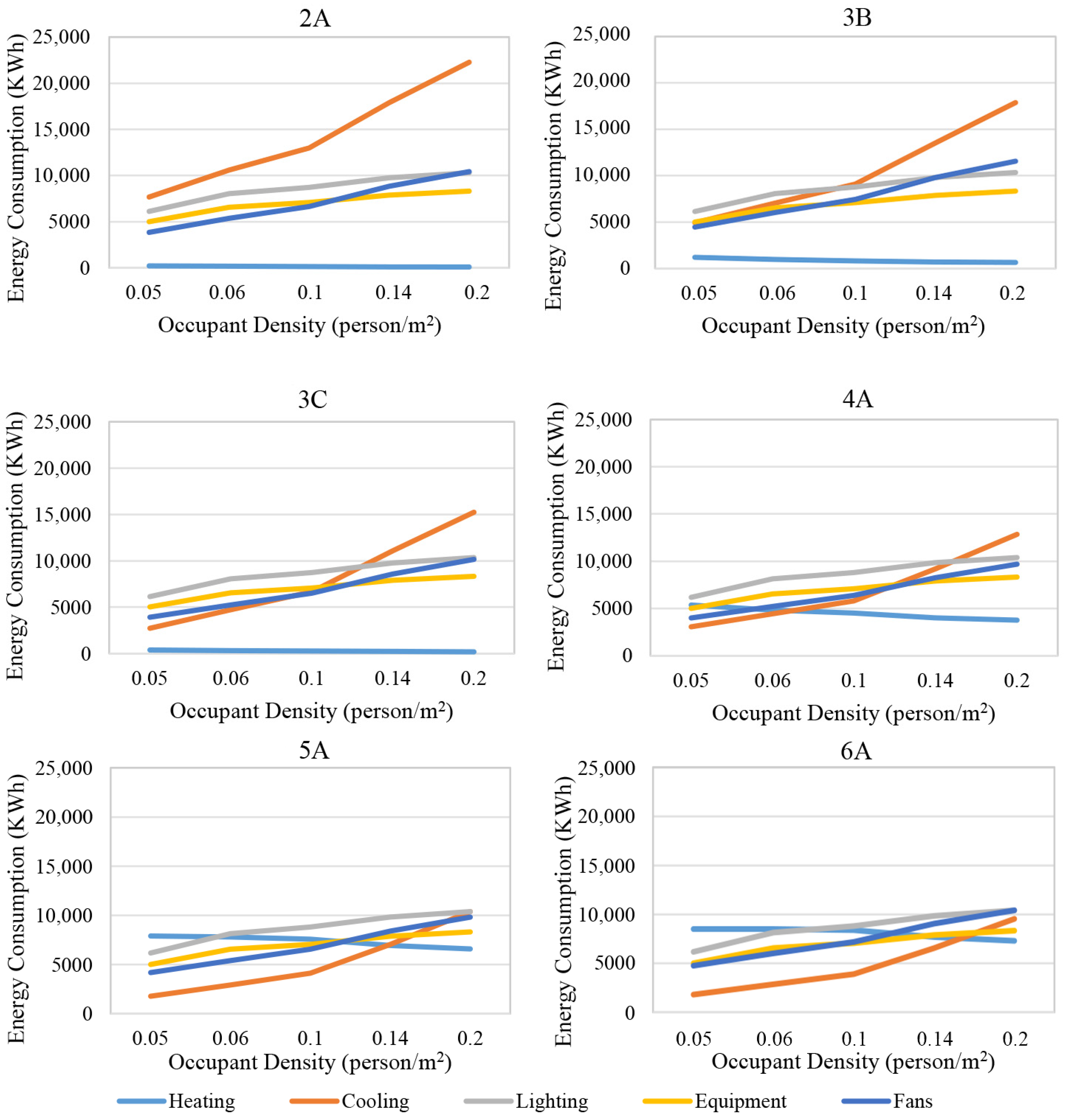 Energies 17 05277 g008