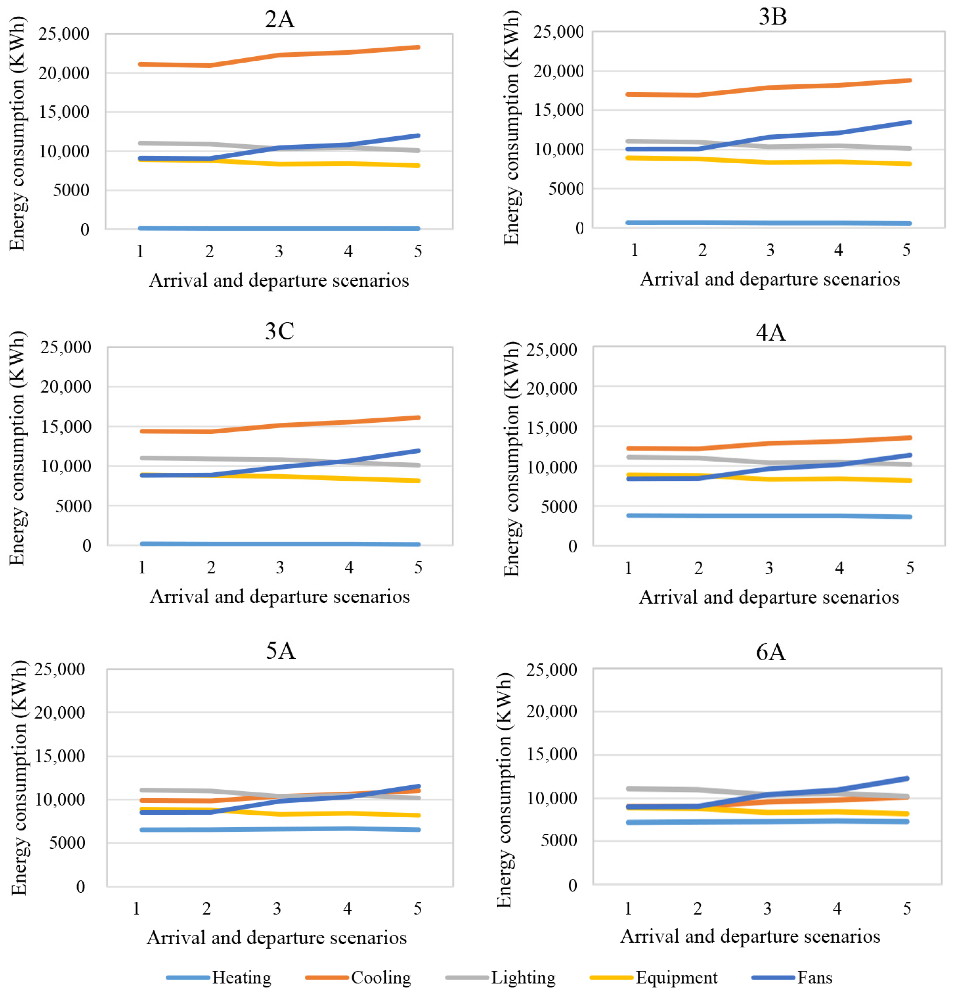 Energies 17 05277 g009