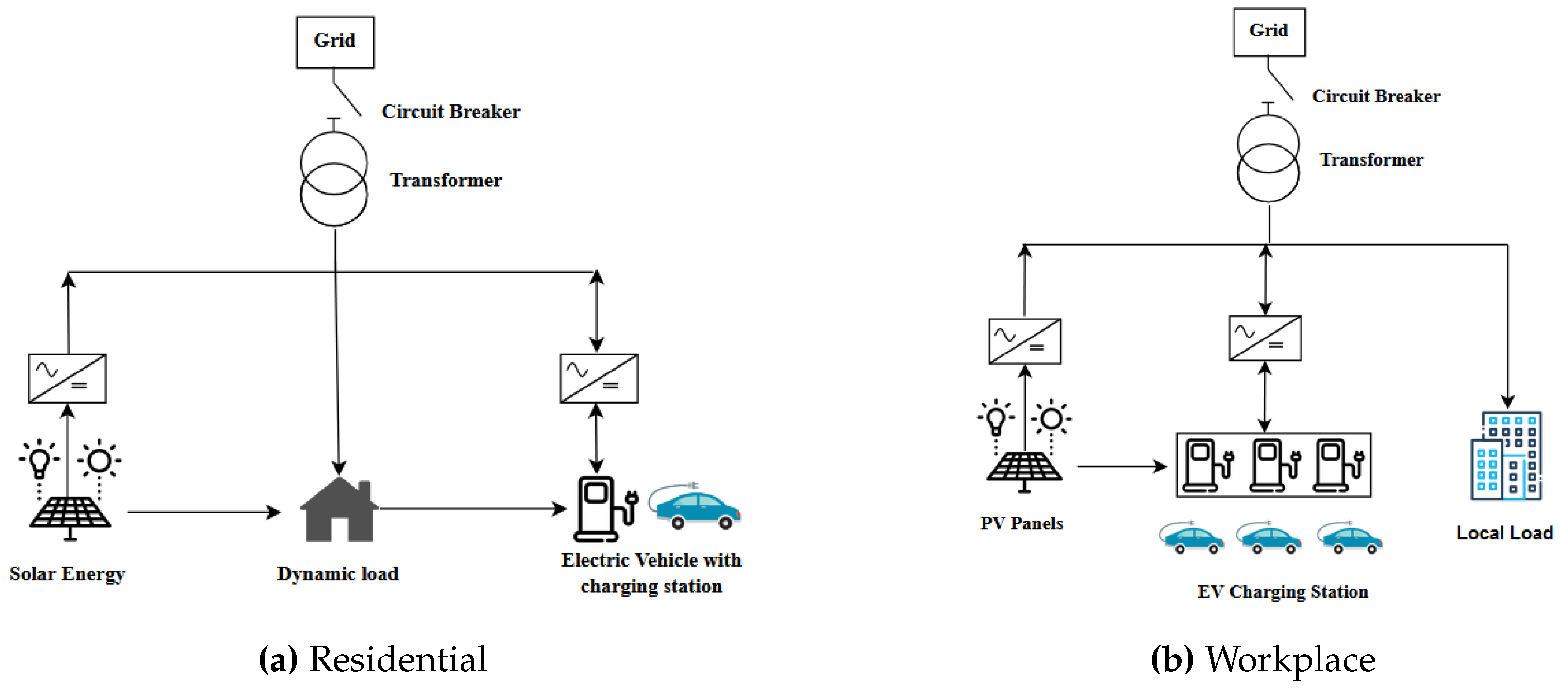 Energies 17 05278 g002