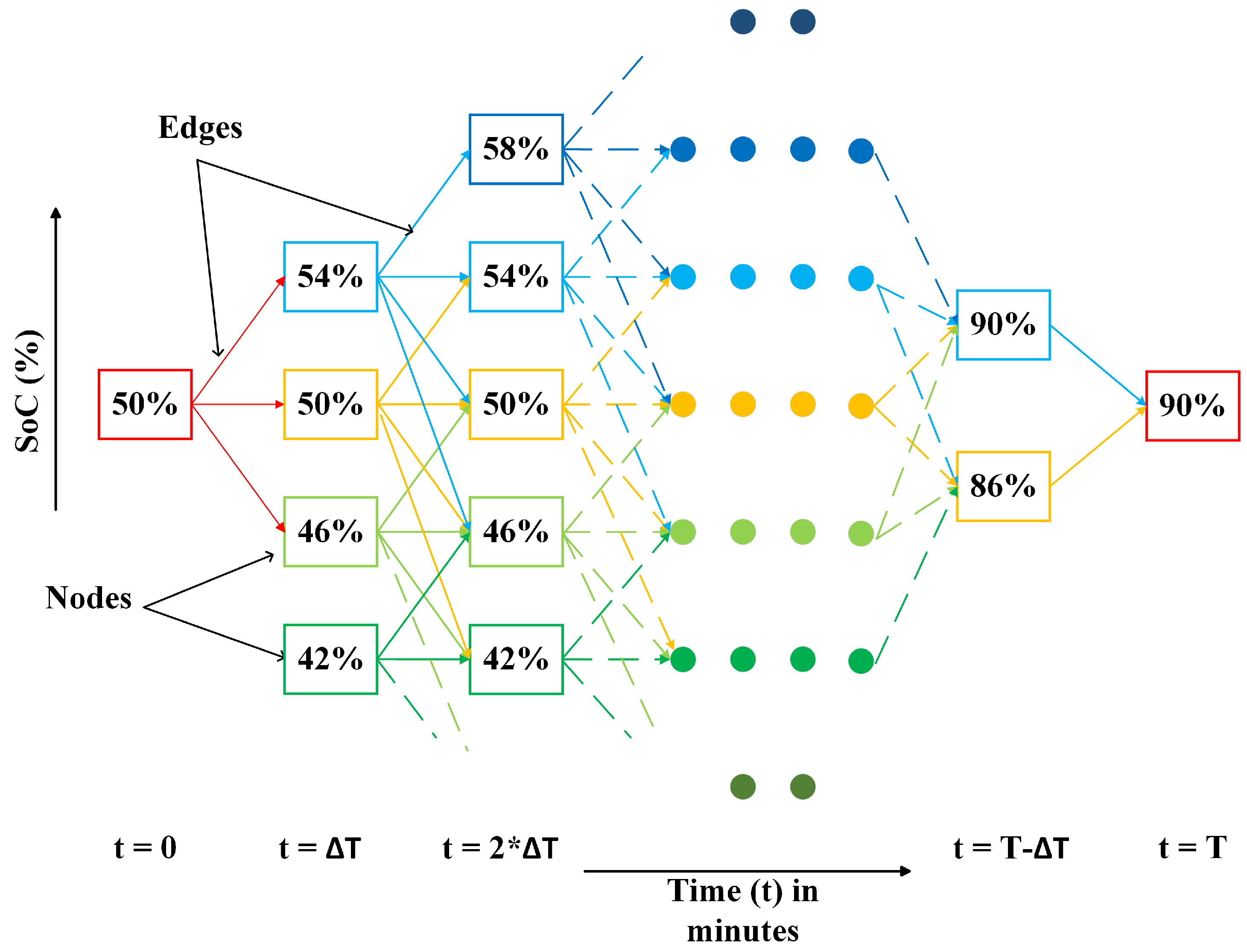 Energies 17 05278 g004
