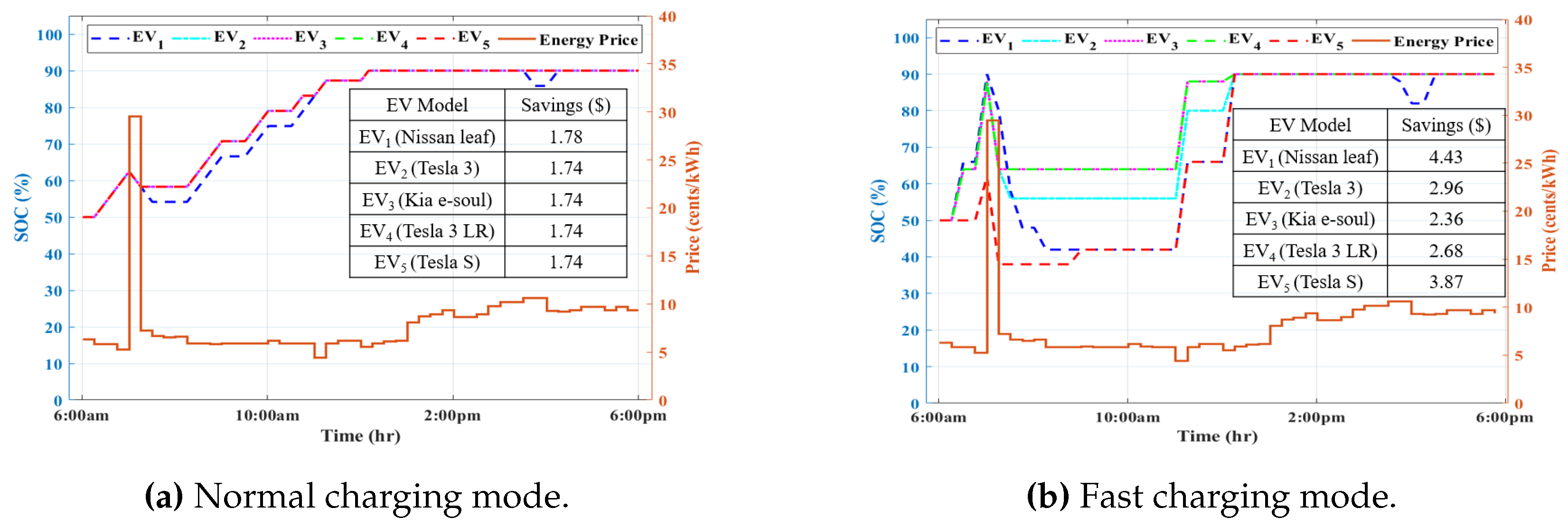 Energies 17 05278 g008