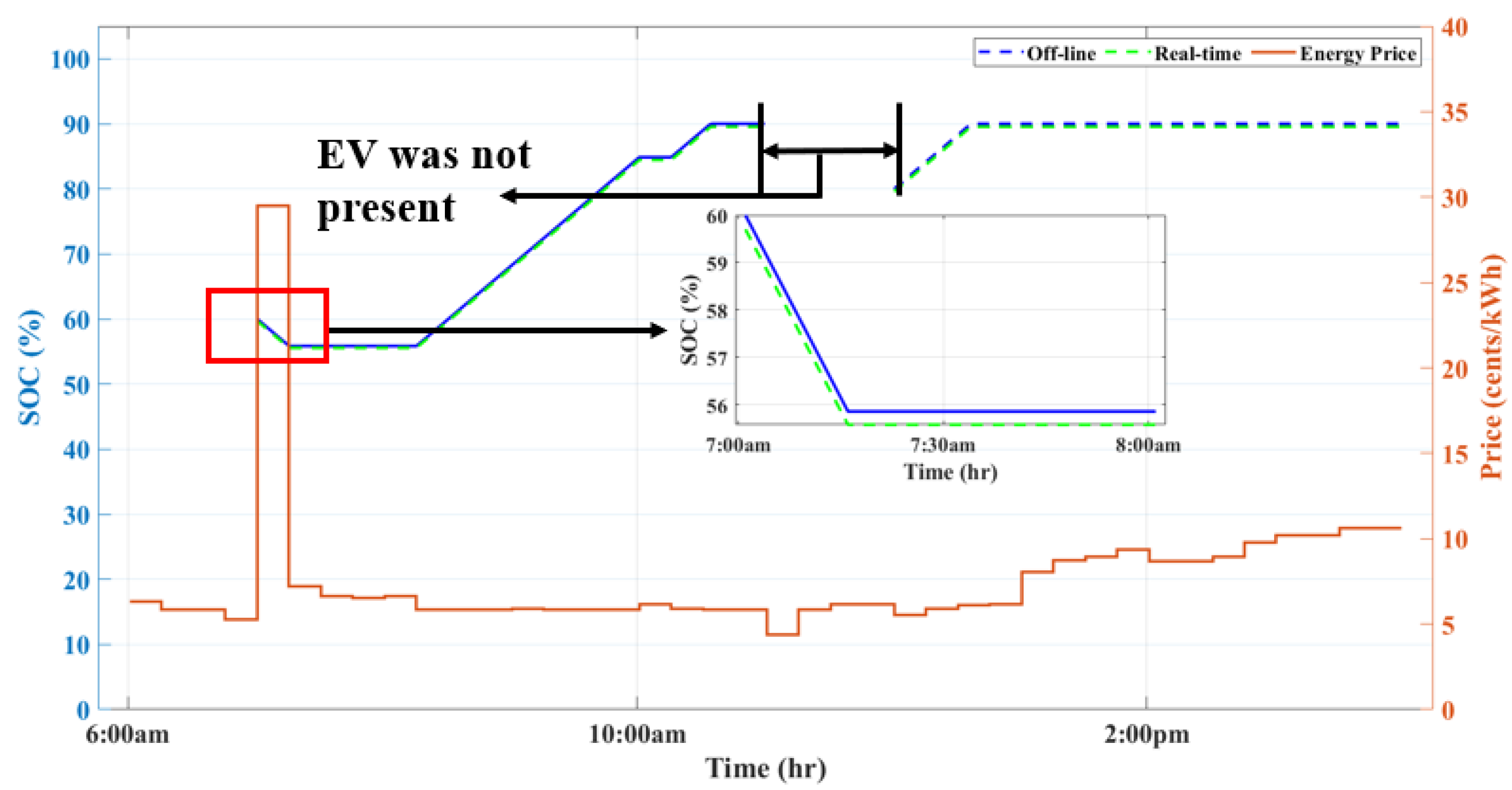 Energies 17 05278 g014