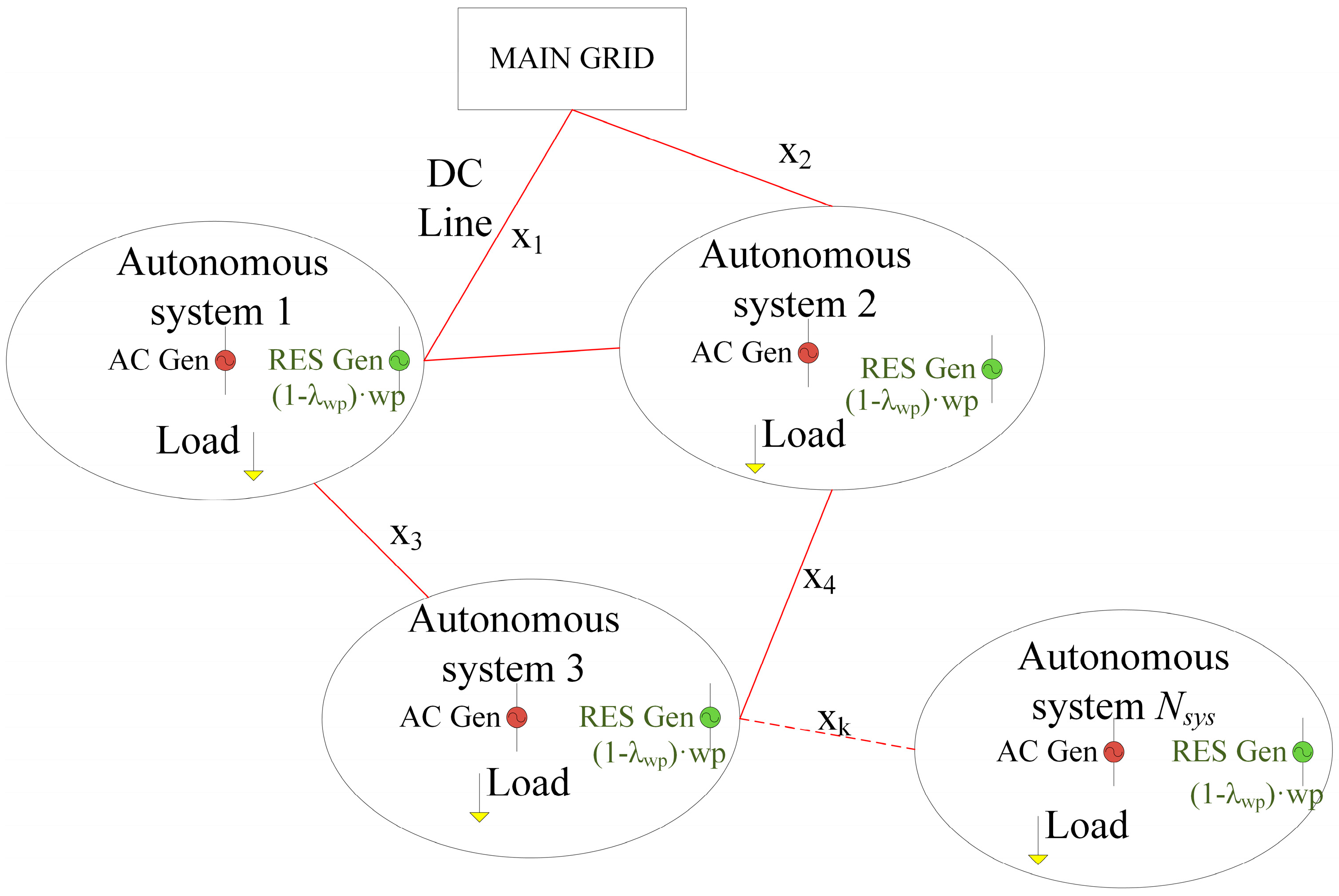 Energies 17 05279 g001