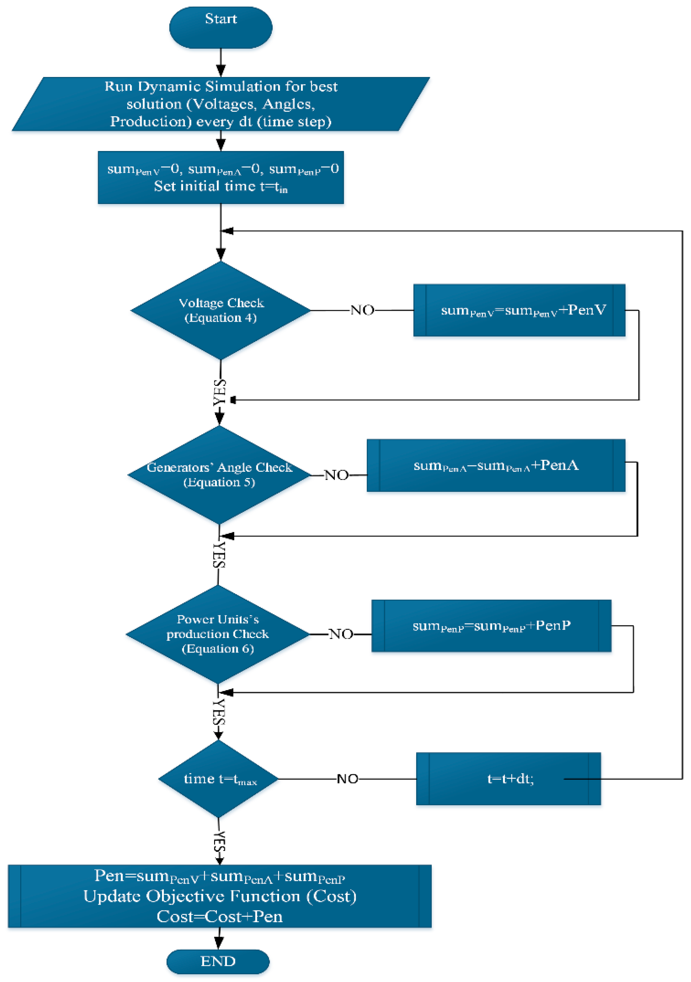 Energies 17 05279 g003