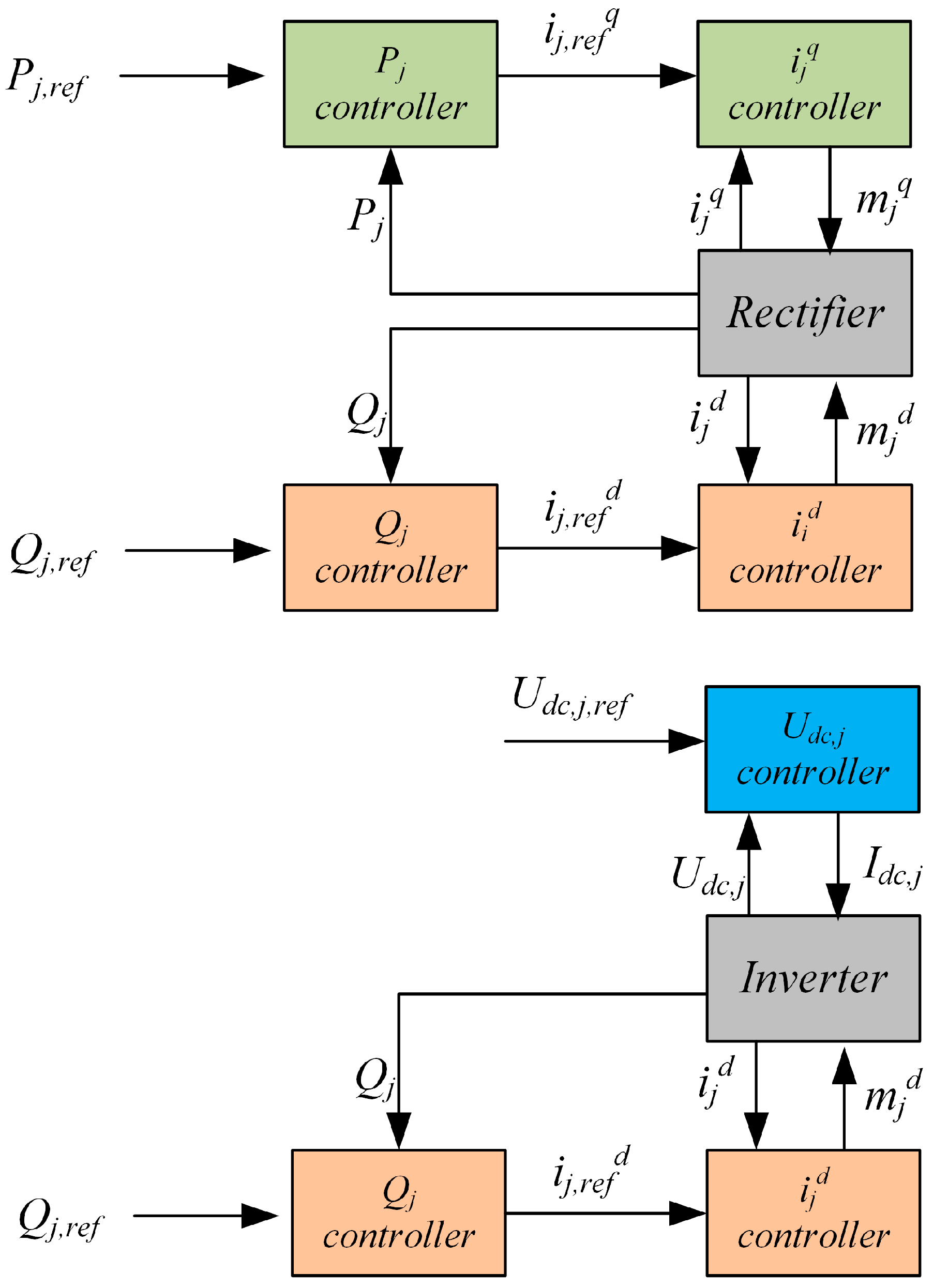 Energies 17 05279 g005