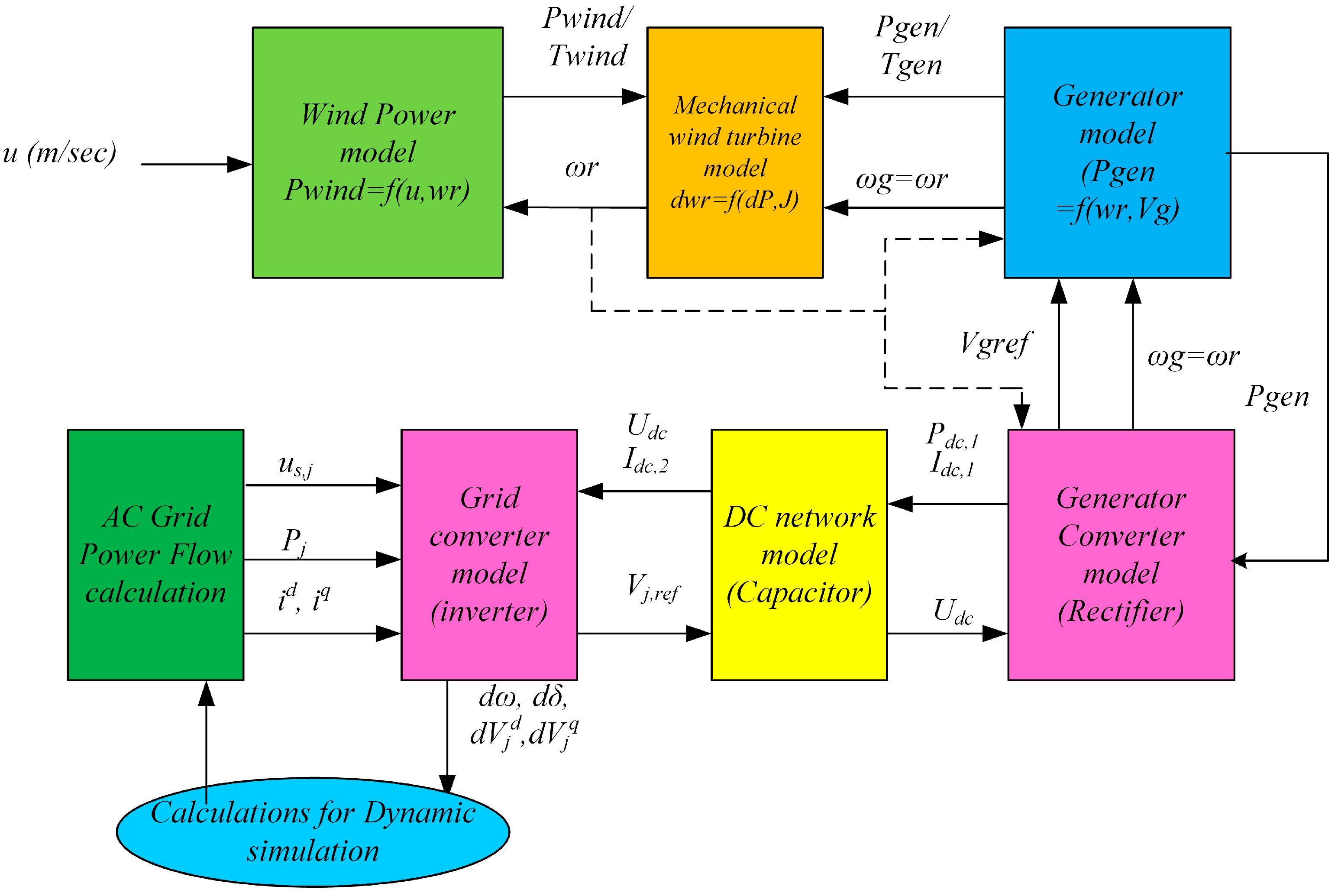 Energies 17 05279 g007
