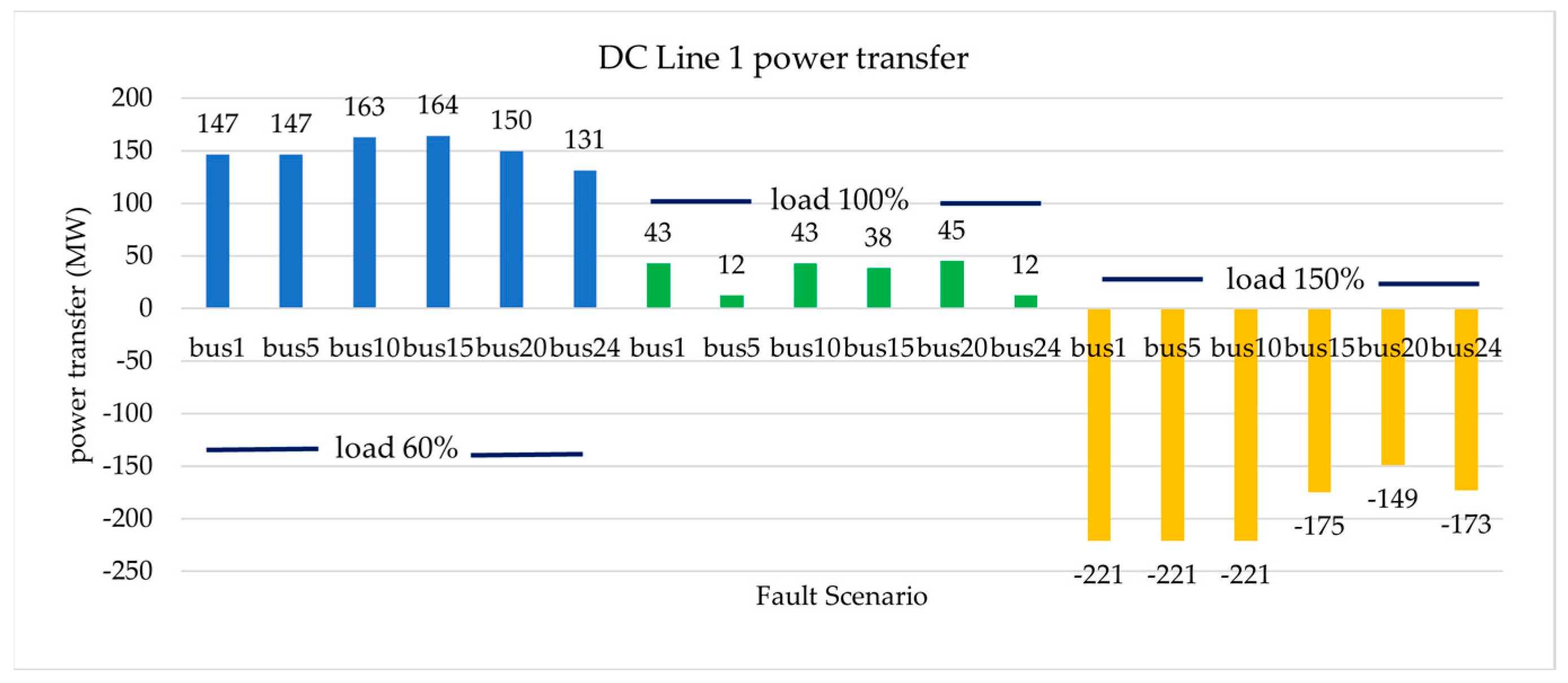 Energies 17 05279 g012
