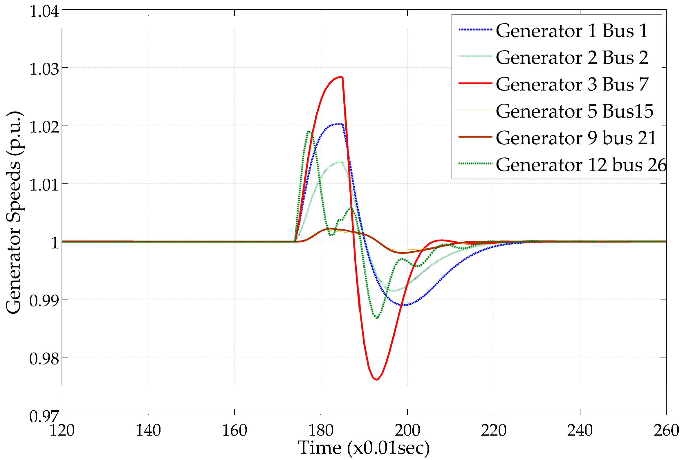 Energies 17 05279 g014