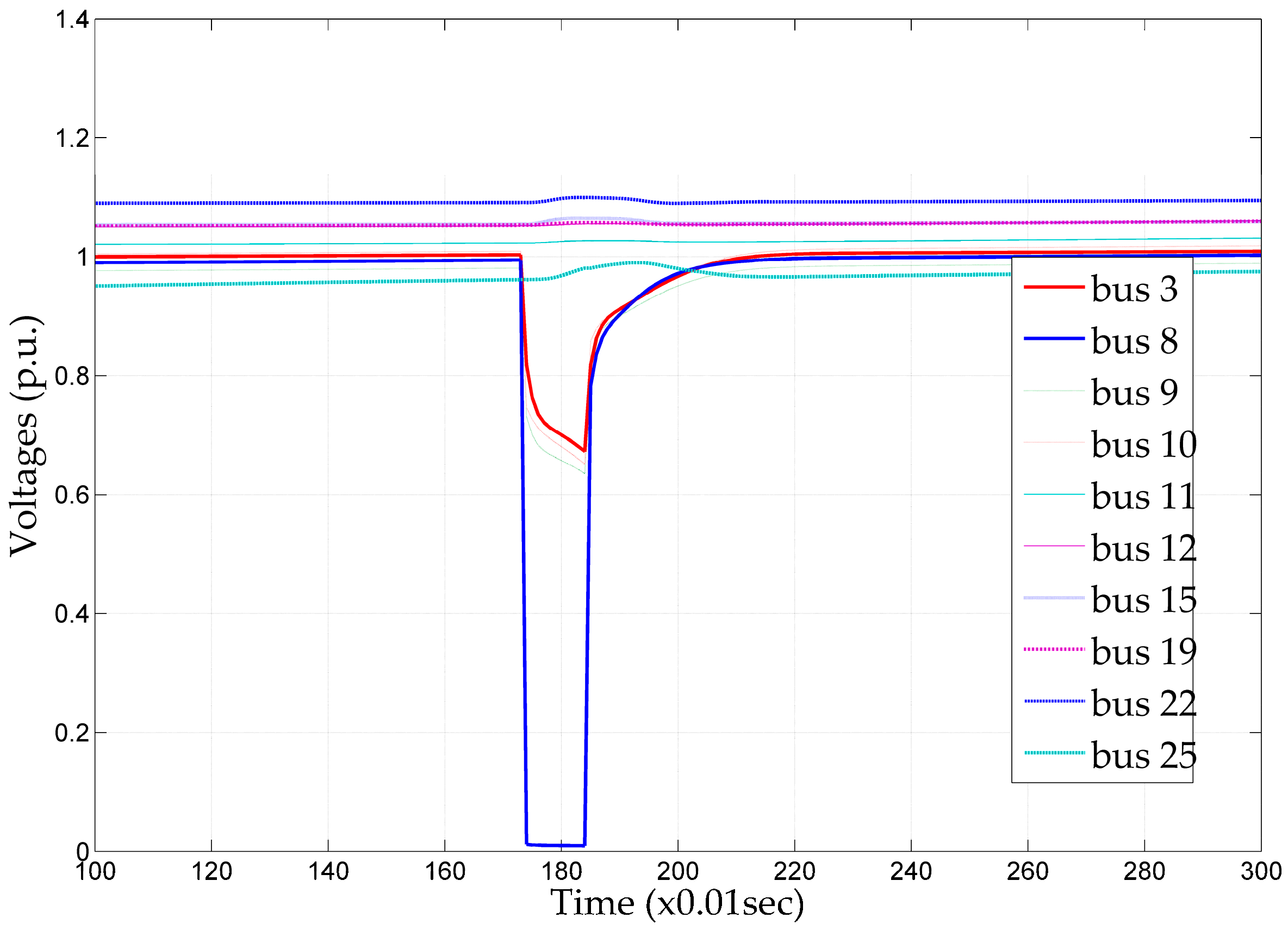 Energies 17 05279 g016