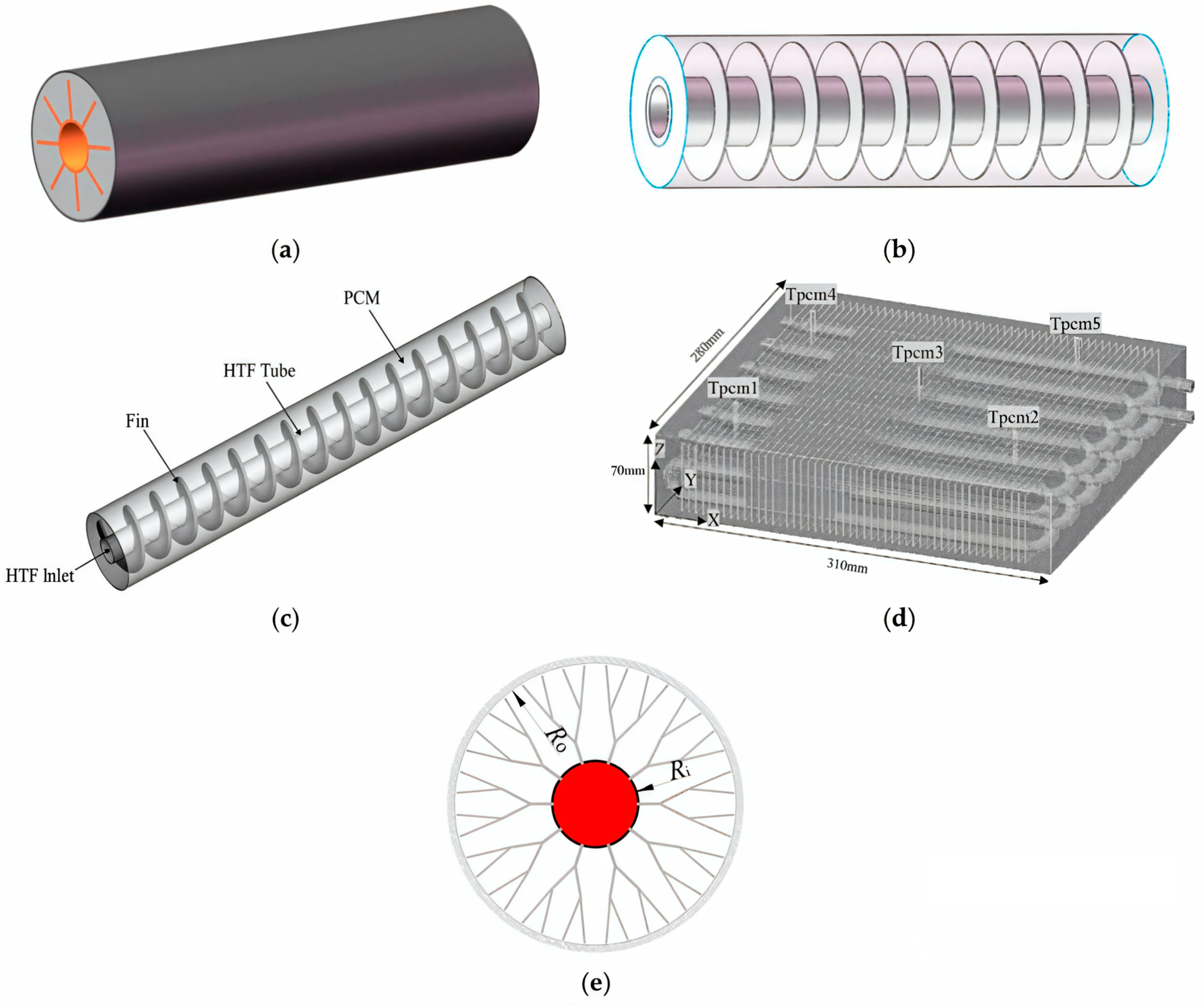 Energies 17 05281 g001