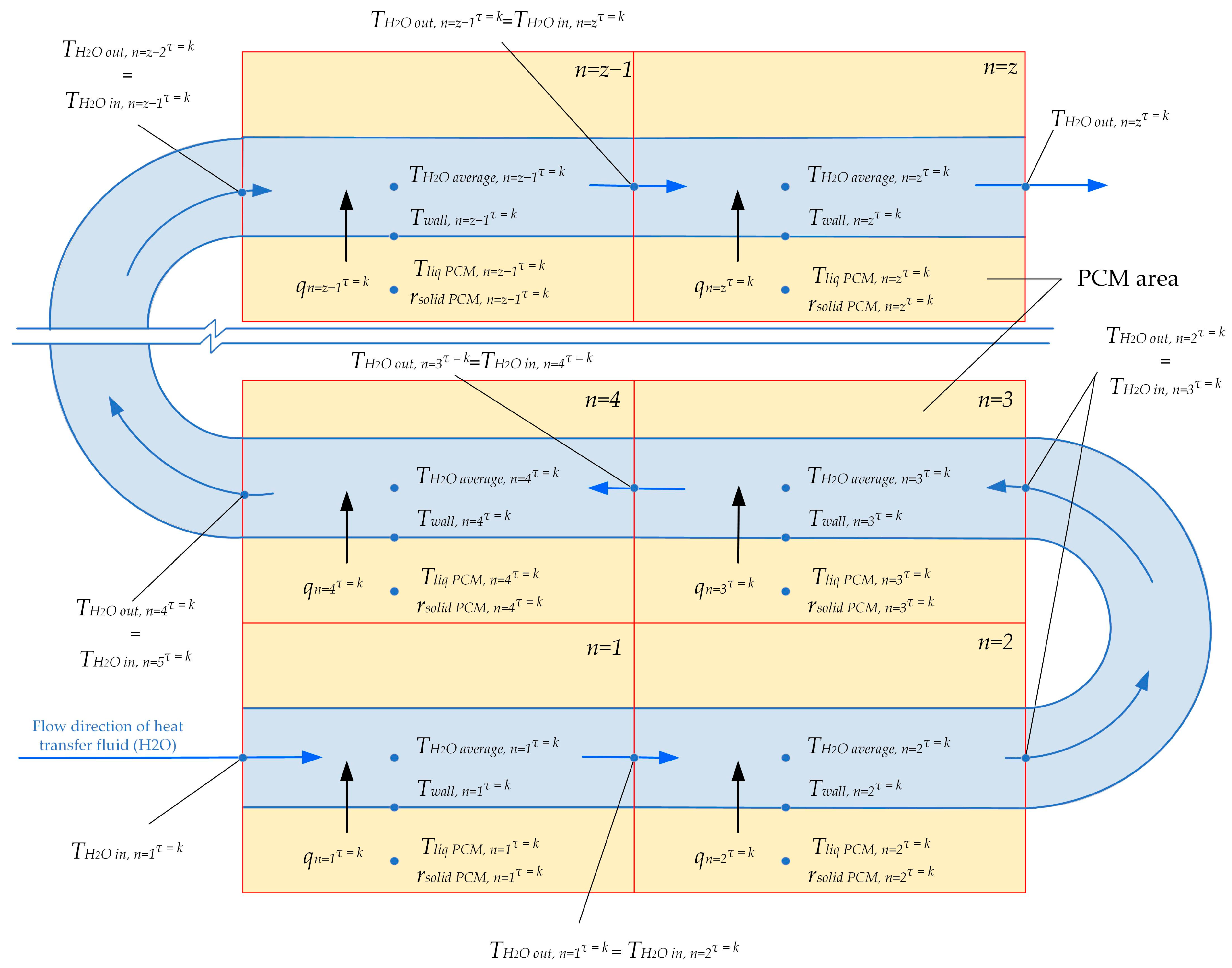 Energies 17 05281 g005