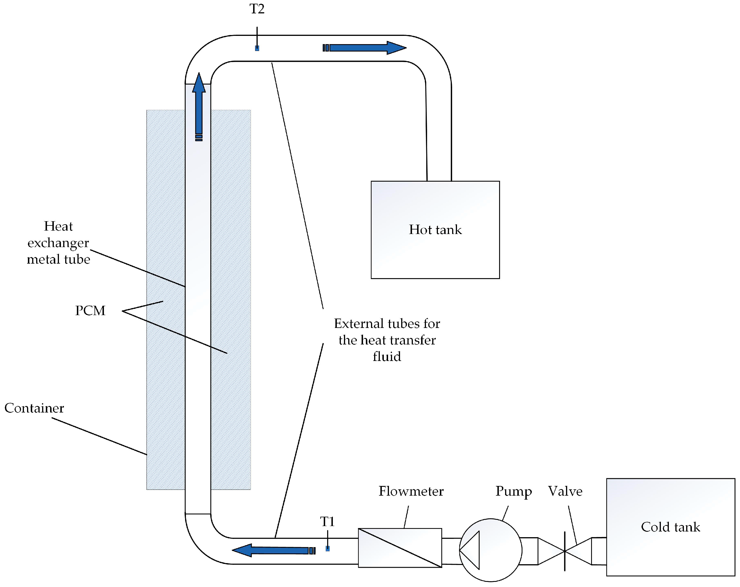 Energies 17 05281 g008