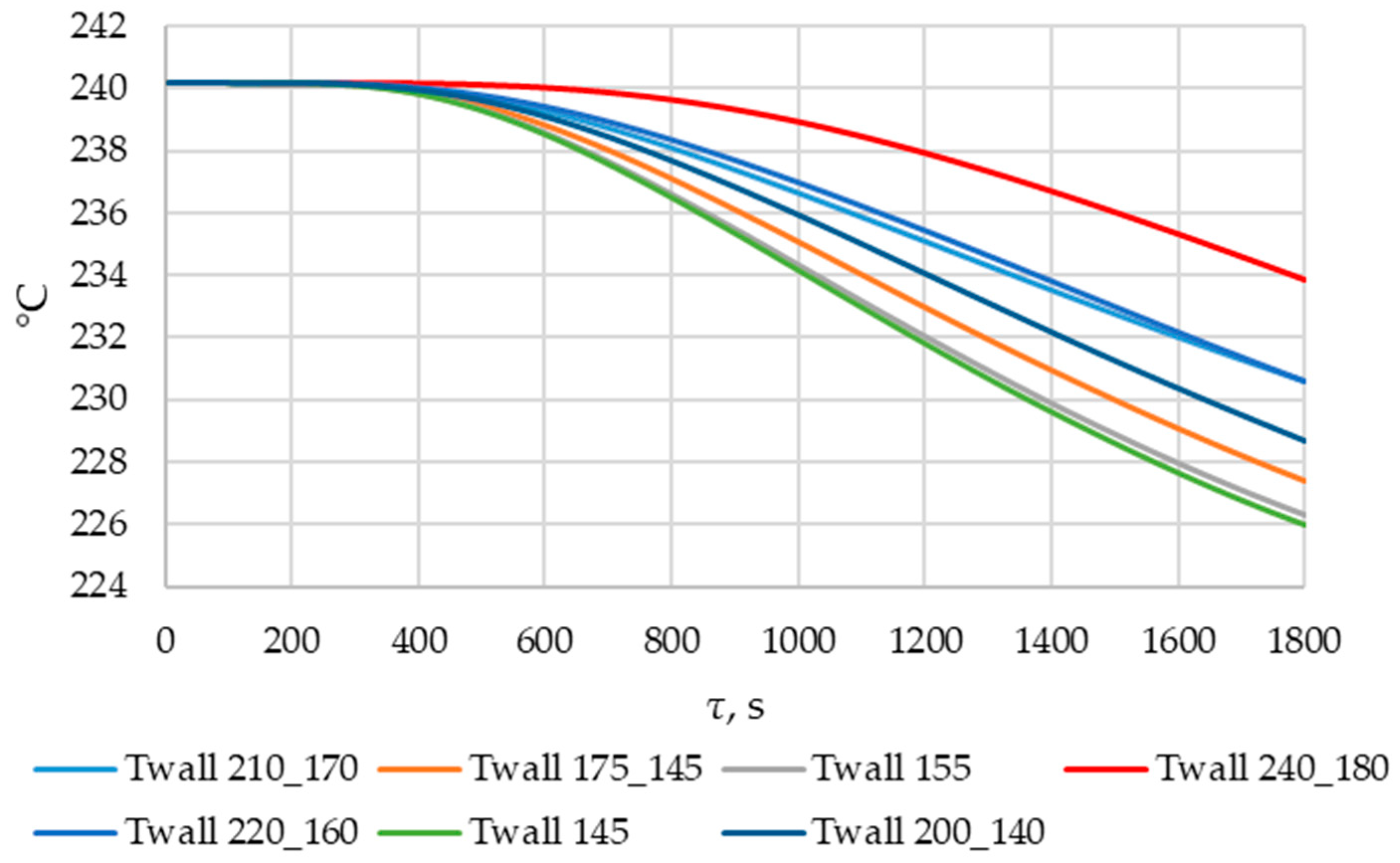 Energies 17 05281 g023