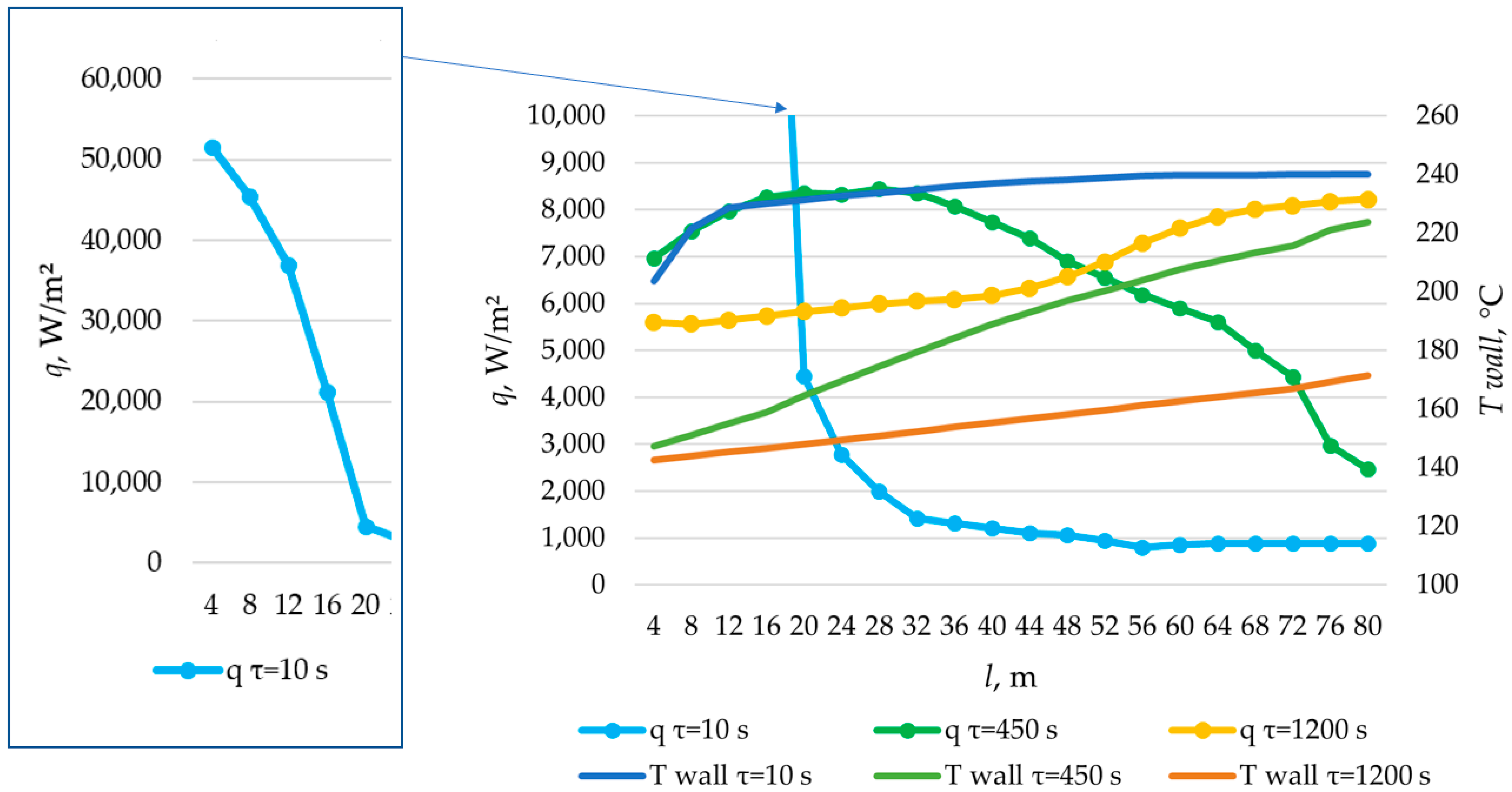 Energies 17 05281 g027