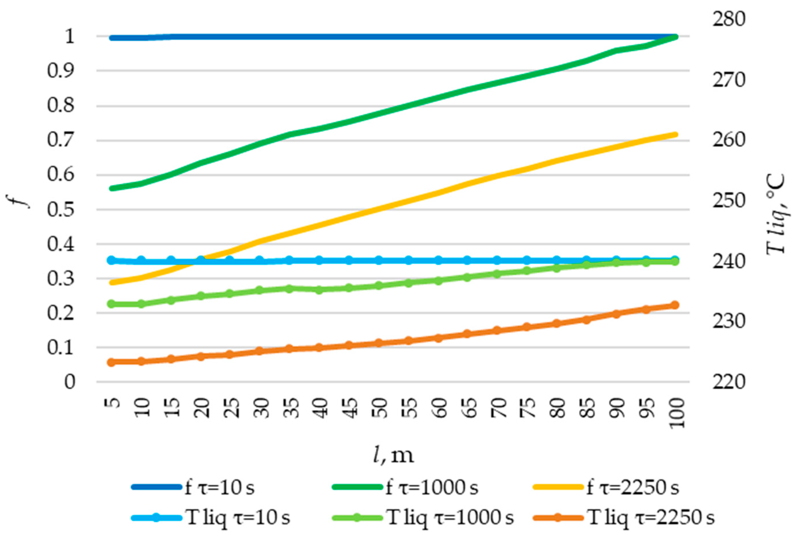 Energies 17 05281 g030