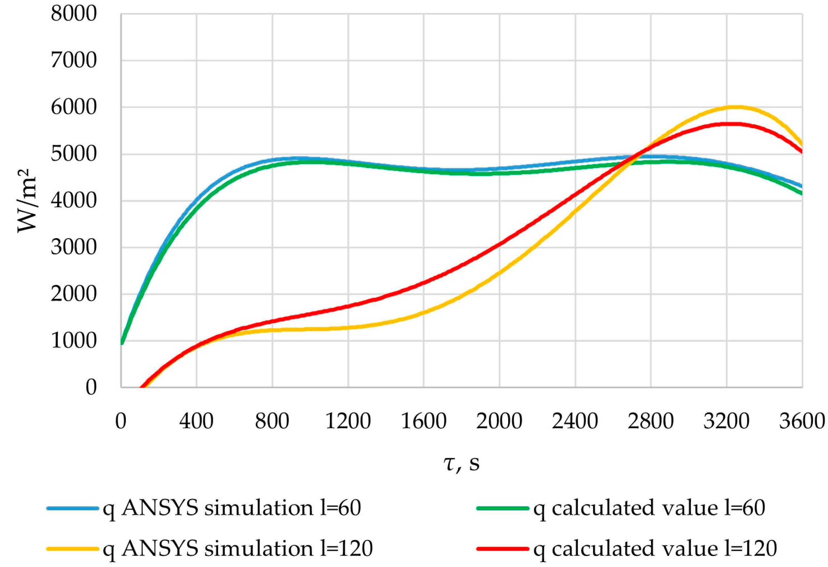 Energies 17 05281 g034